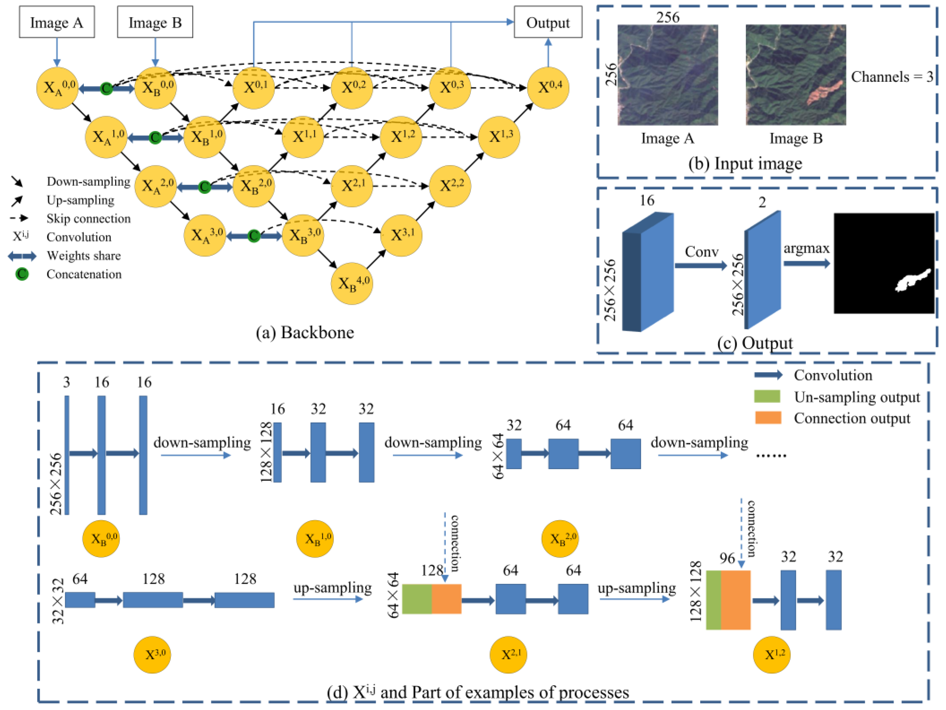 Remotesensing 15 00628 g006 Remotesensing 15 00628 g006