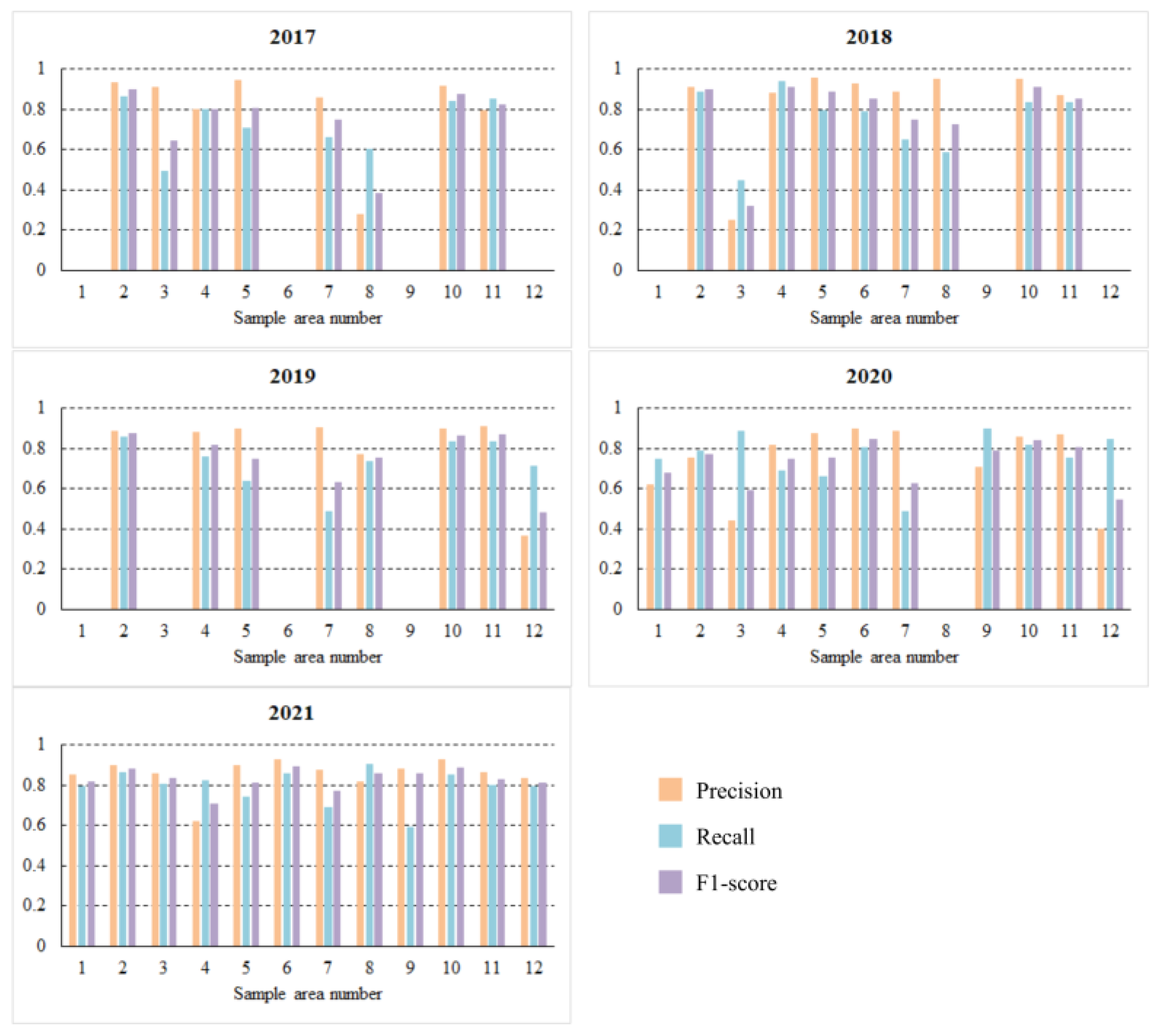 Remotesensing 15 00628 g011 Remotesensing 15 00628 g011