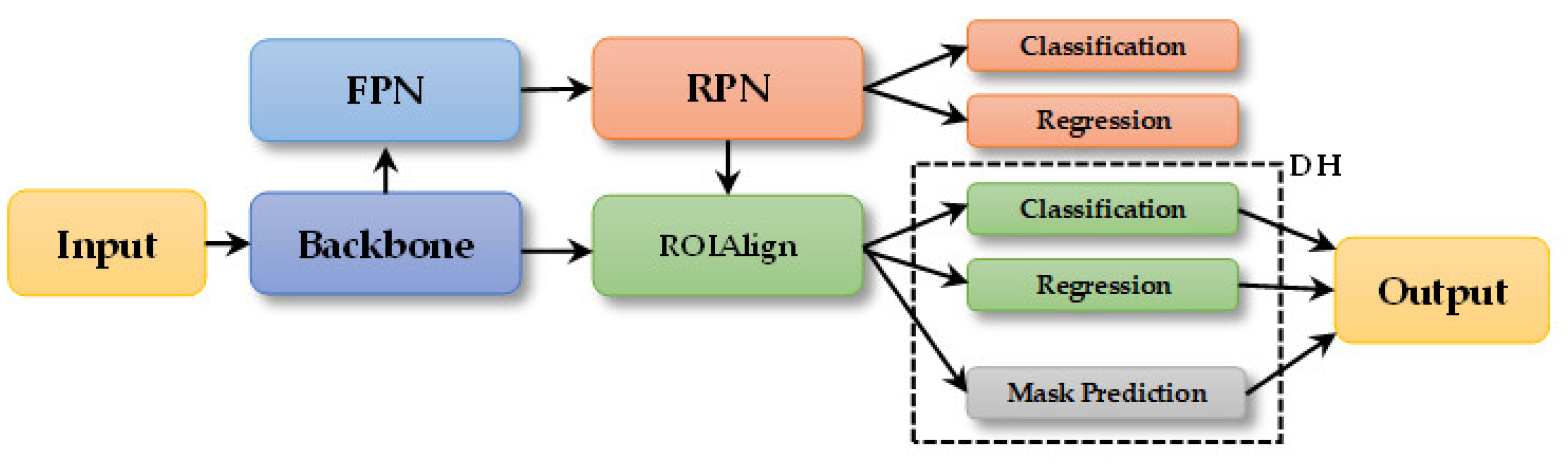 Remotesensing 15 00629 g001 Remotesensing 15 00629 g001