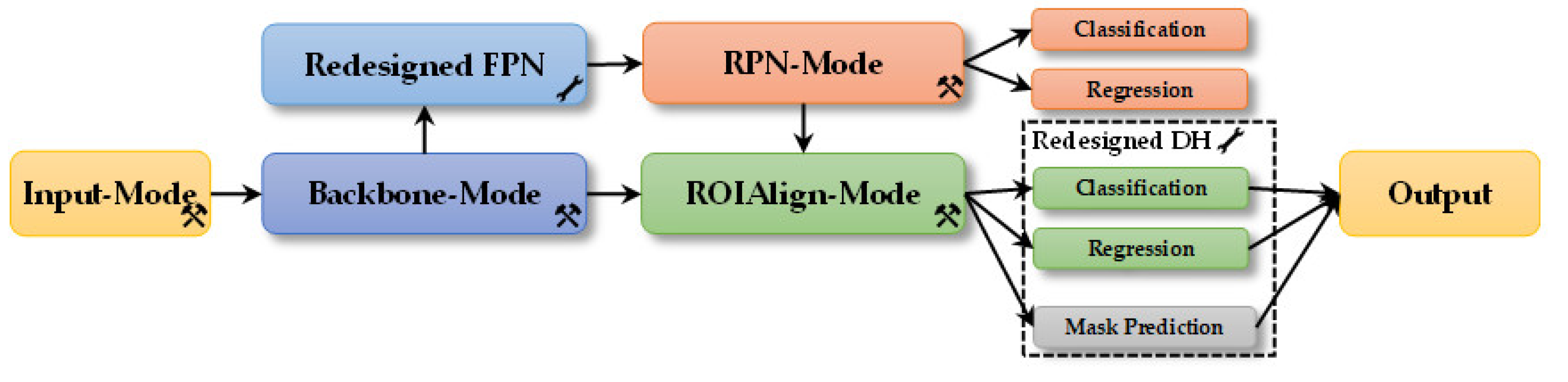 Remotesensing 15 00629 g002 Remotesensing 15 00629 g002