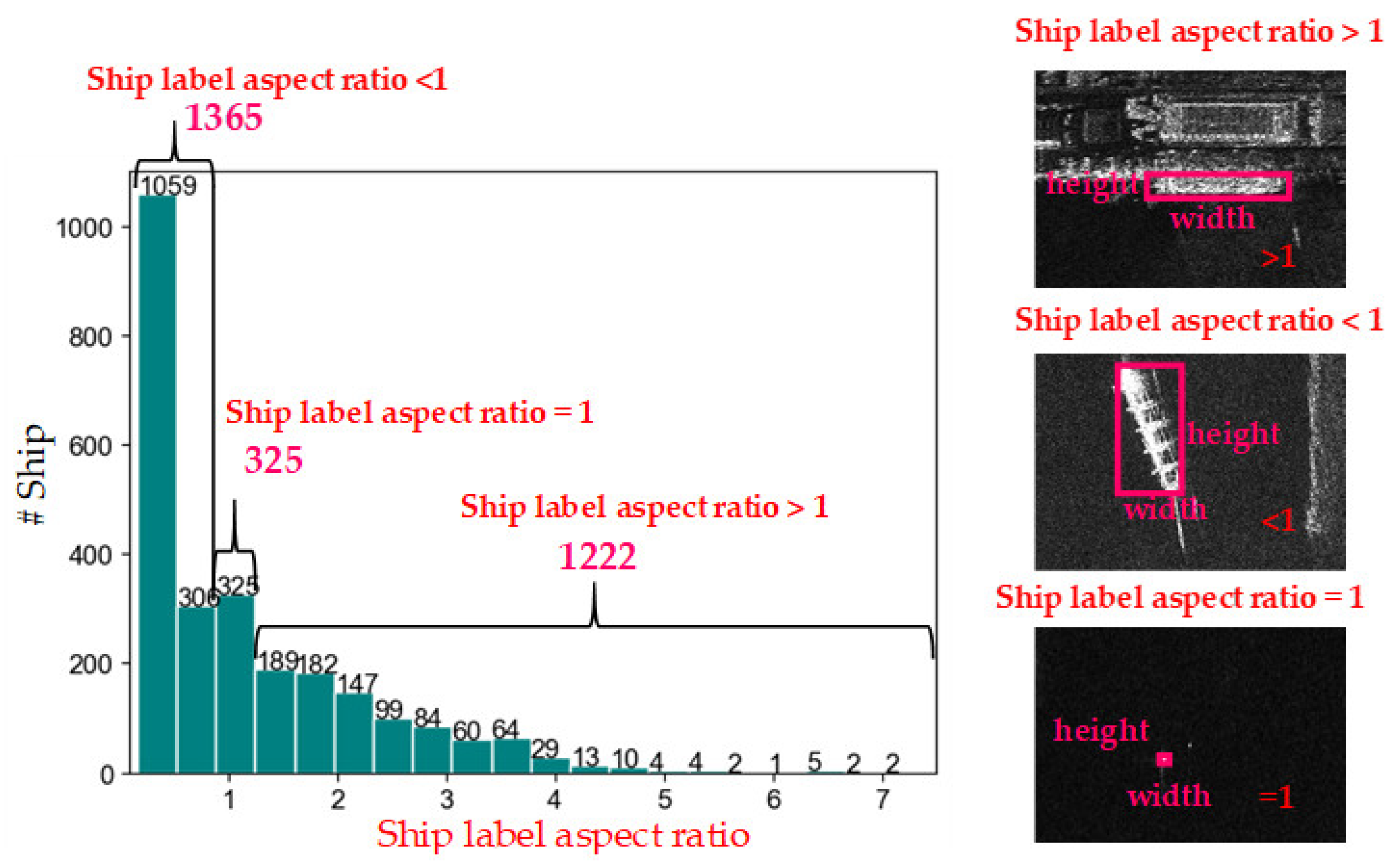 Remotesensing 15 00629 g007 Remotesensing 15 00629 g007