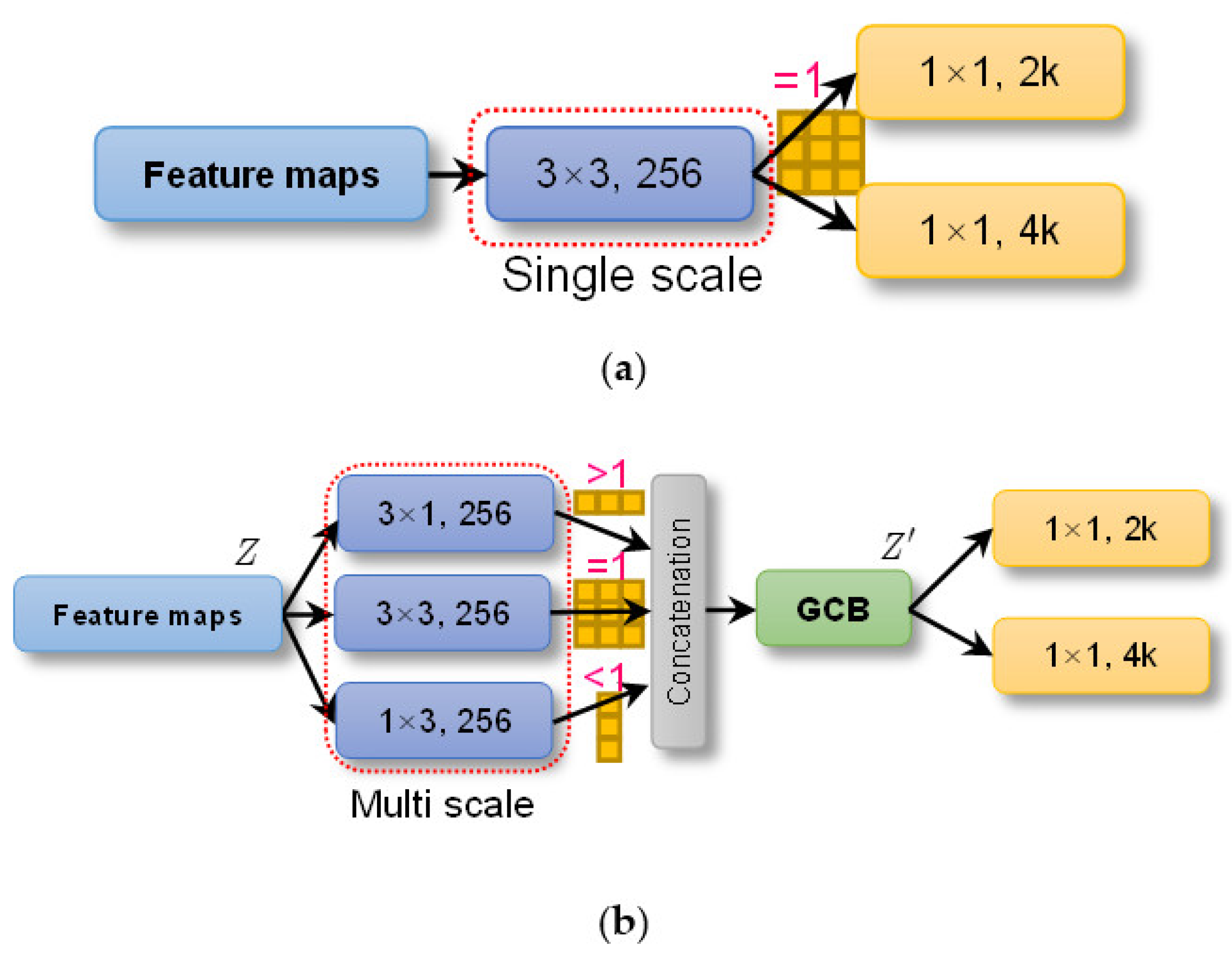 Remotesensing 15 00629 g008 Remotesensing 15 00629 g008