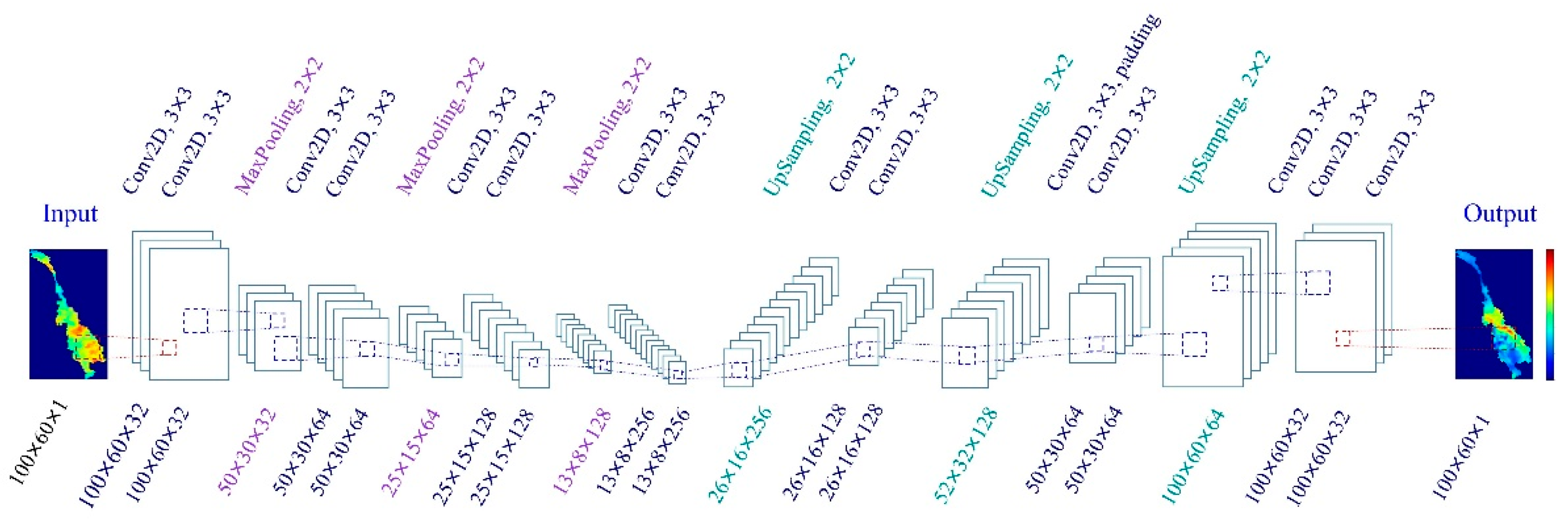 Remotesensing 15 00630 g003 Remotesensing 15 00630 g003