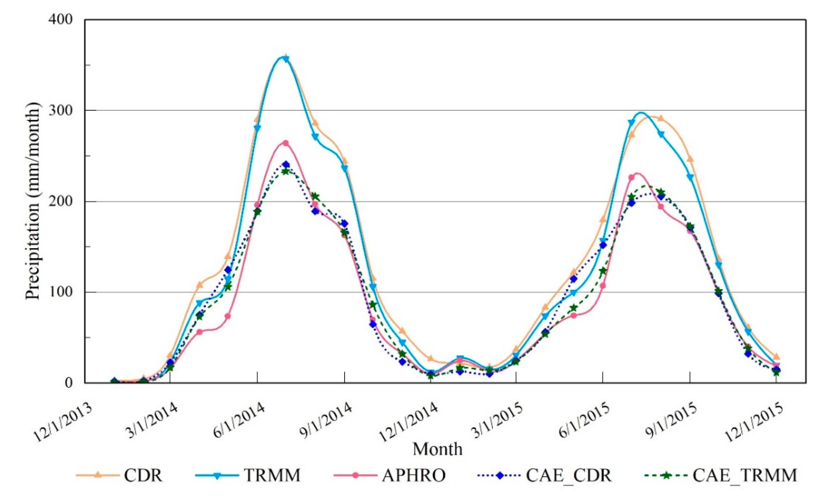 Remotesensing 15 00630 g004 Remotesensing 15 00630 g004