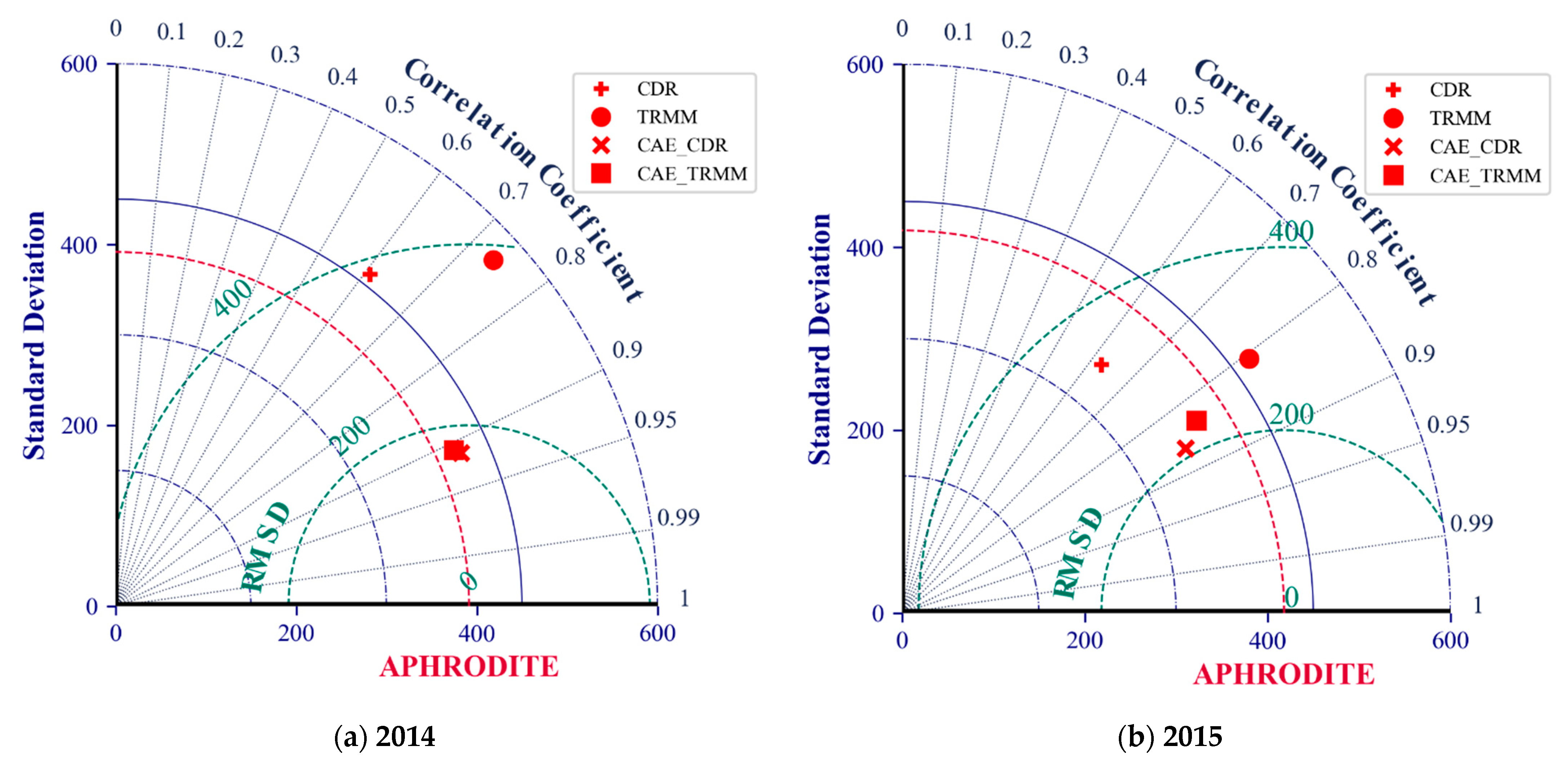 Remotesensing 15 00630 g007 Remotesensing 15 00630 g007