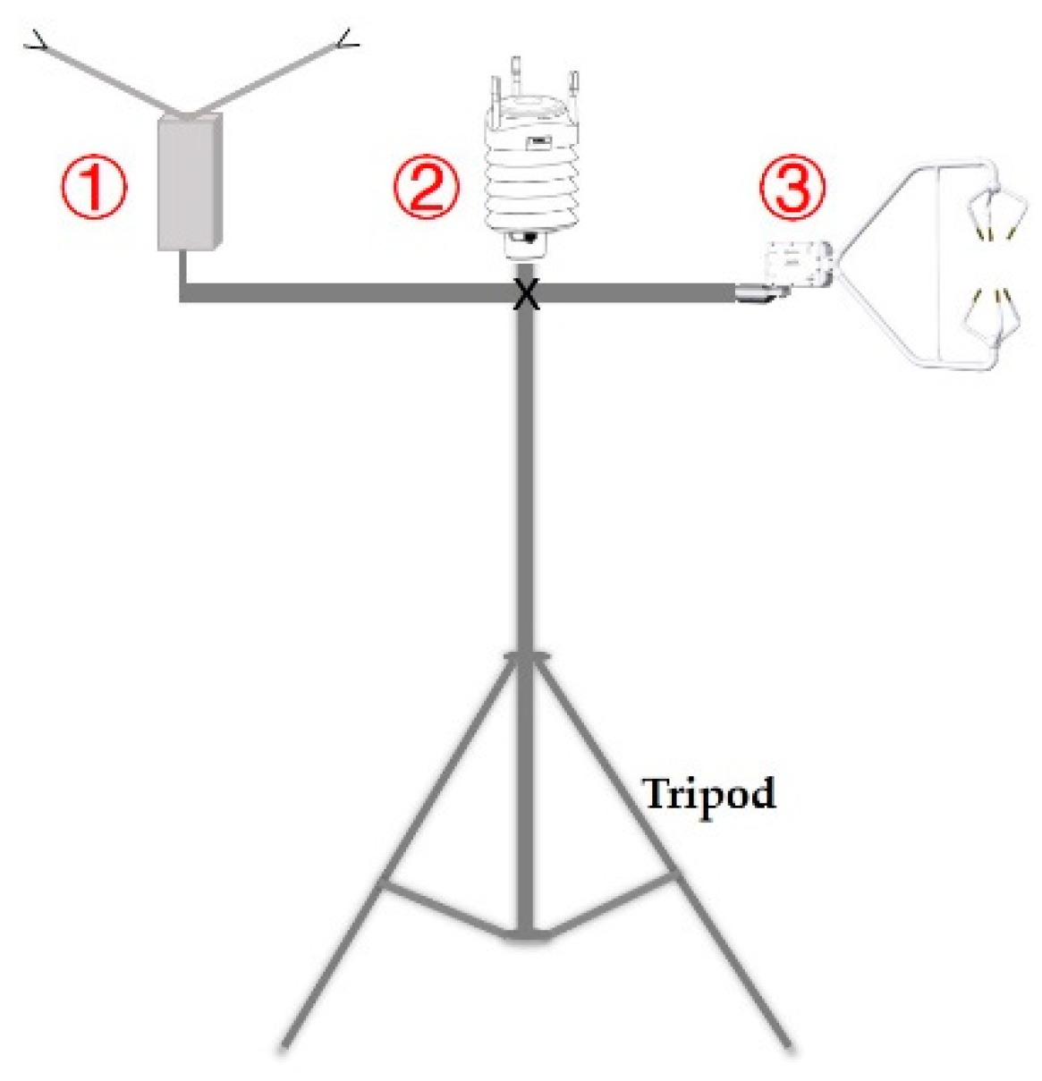 Remotesensing 15 00631 g001 Remotesensing 15 00631 g001