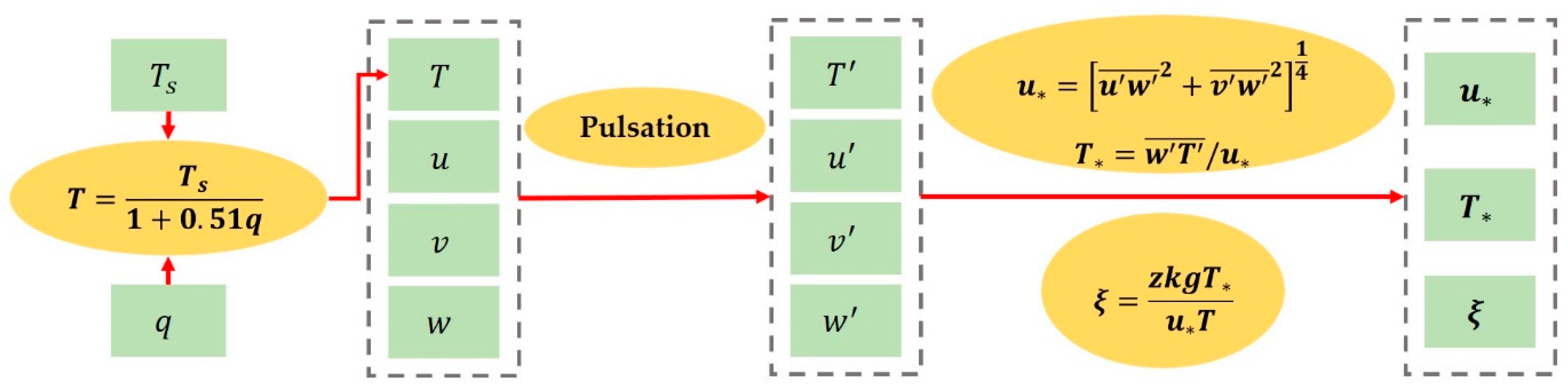 Remotesensing 15 00631 g002 Remotesensing 15 00631 g002