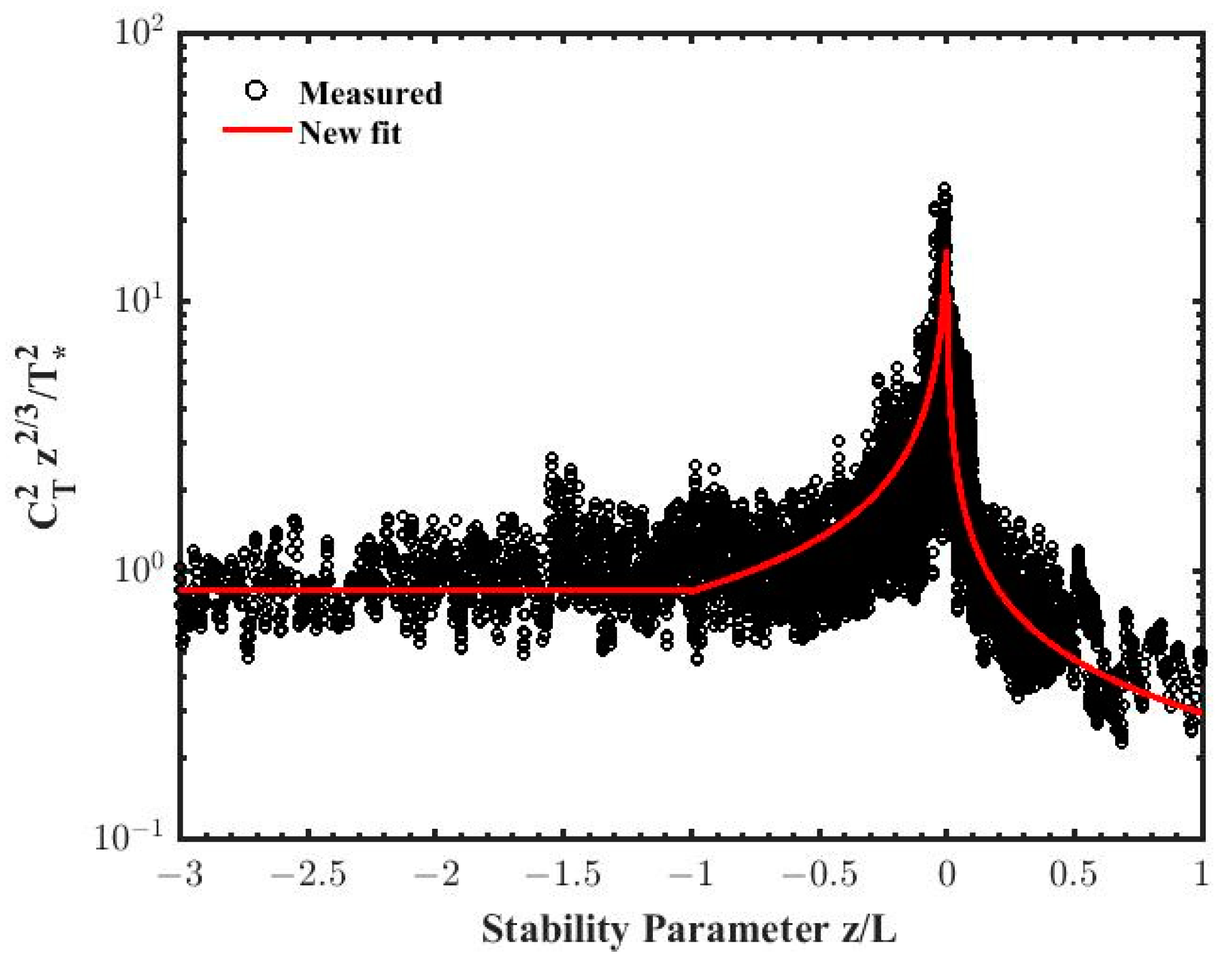 Remotesensing 15 00631 g003 Remotesensing 15 00631 g003