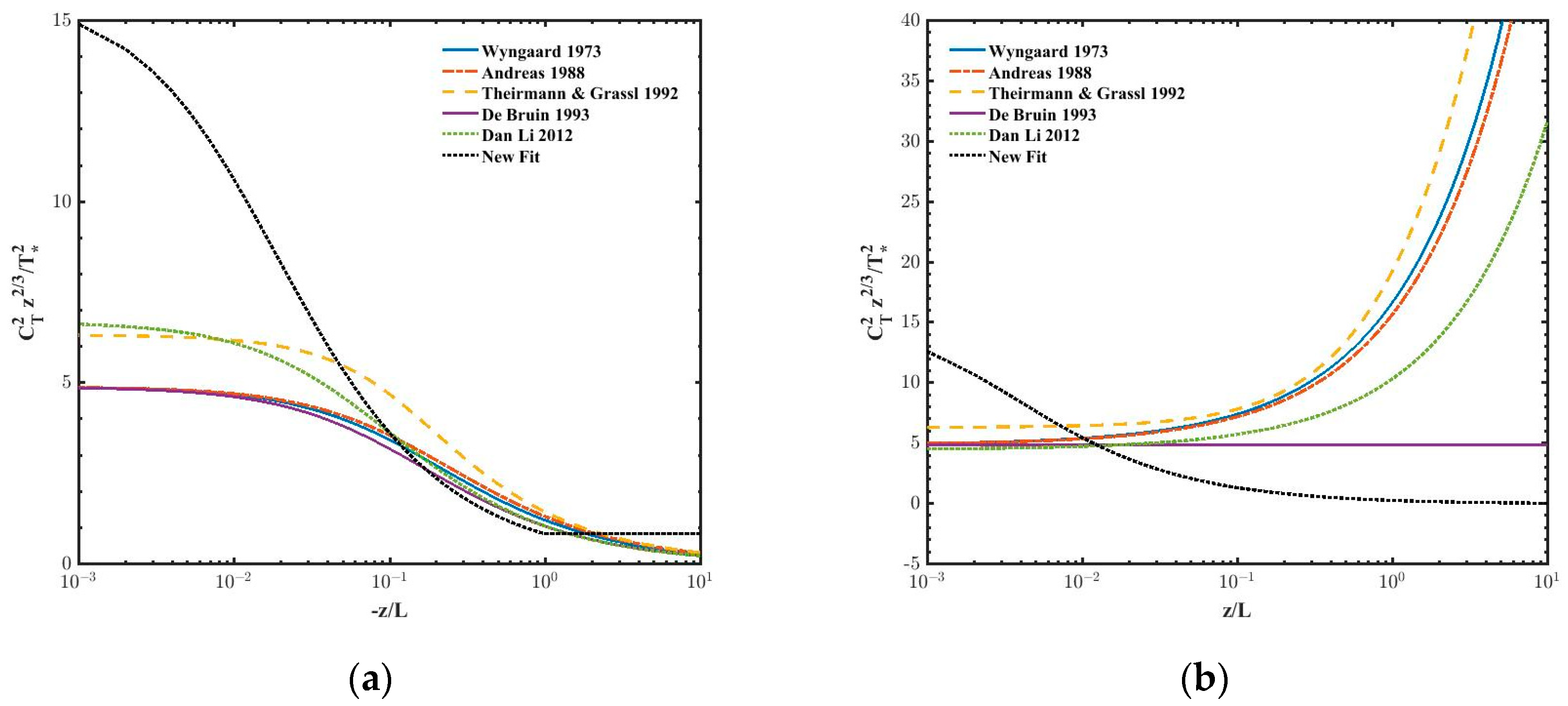 Remotesensing 15 00631 g004 Remotesensing 15 00631 g004