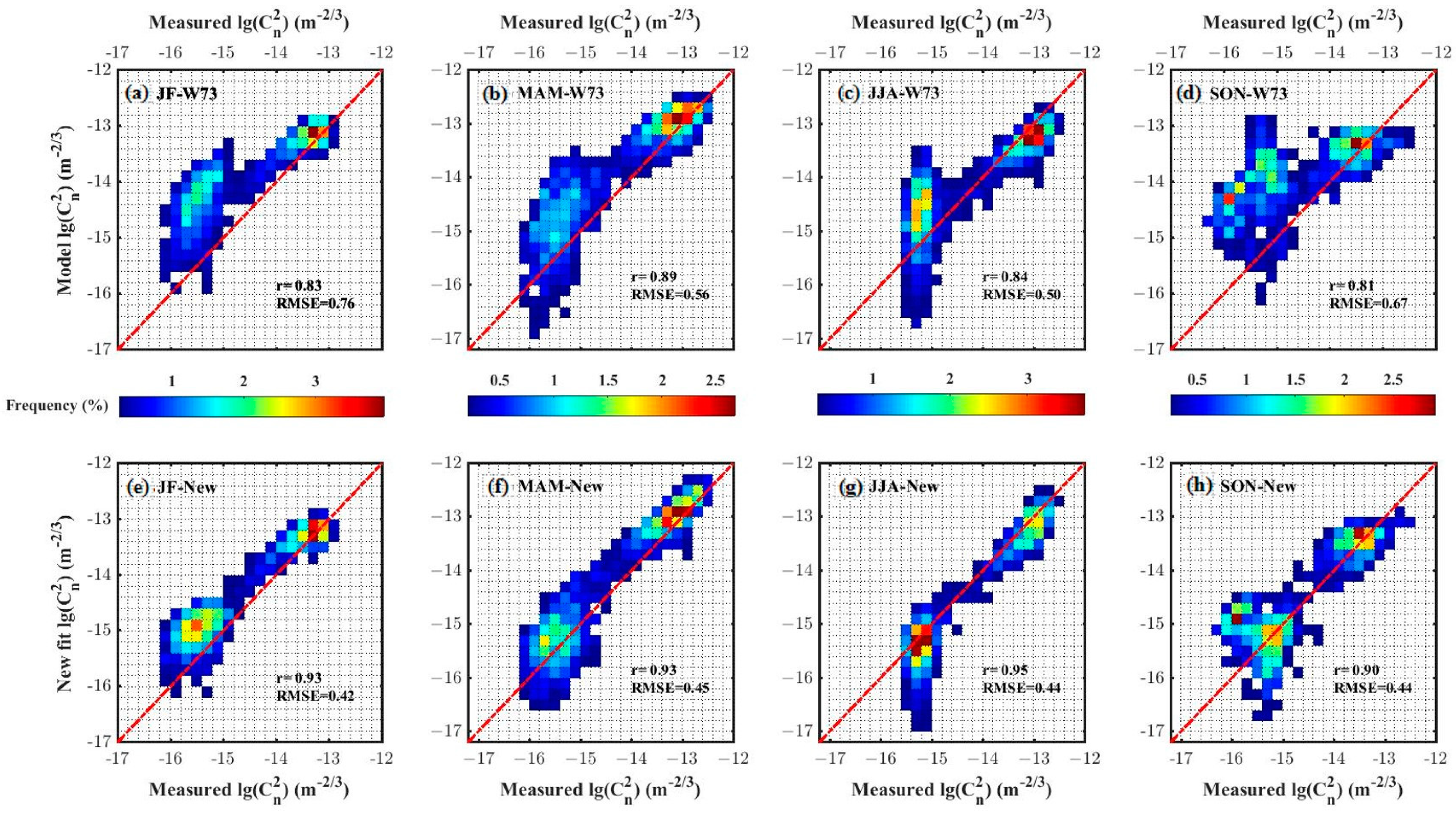 Remotesensing 15 00631 g005 Remotesensing 15 00631 g005