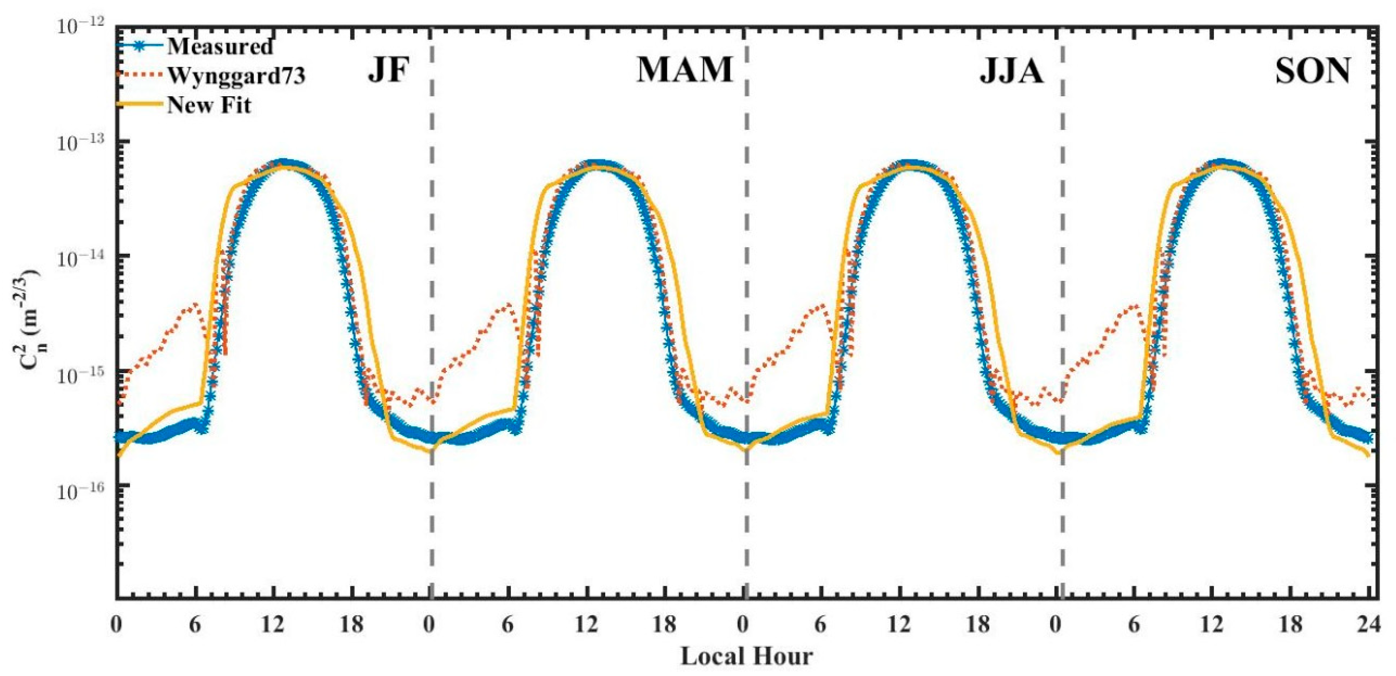 Remotesensing 15 00631 g006 Remotesensing 15 00631 g006