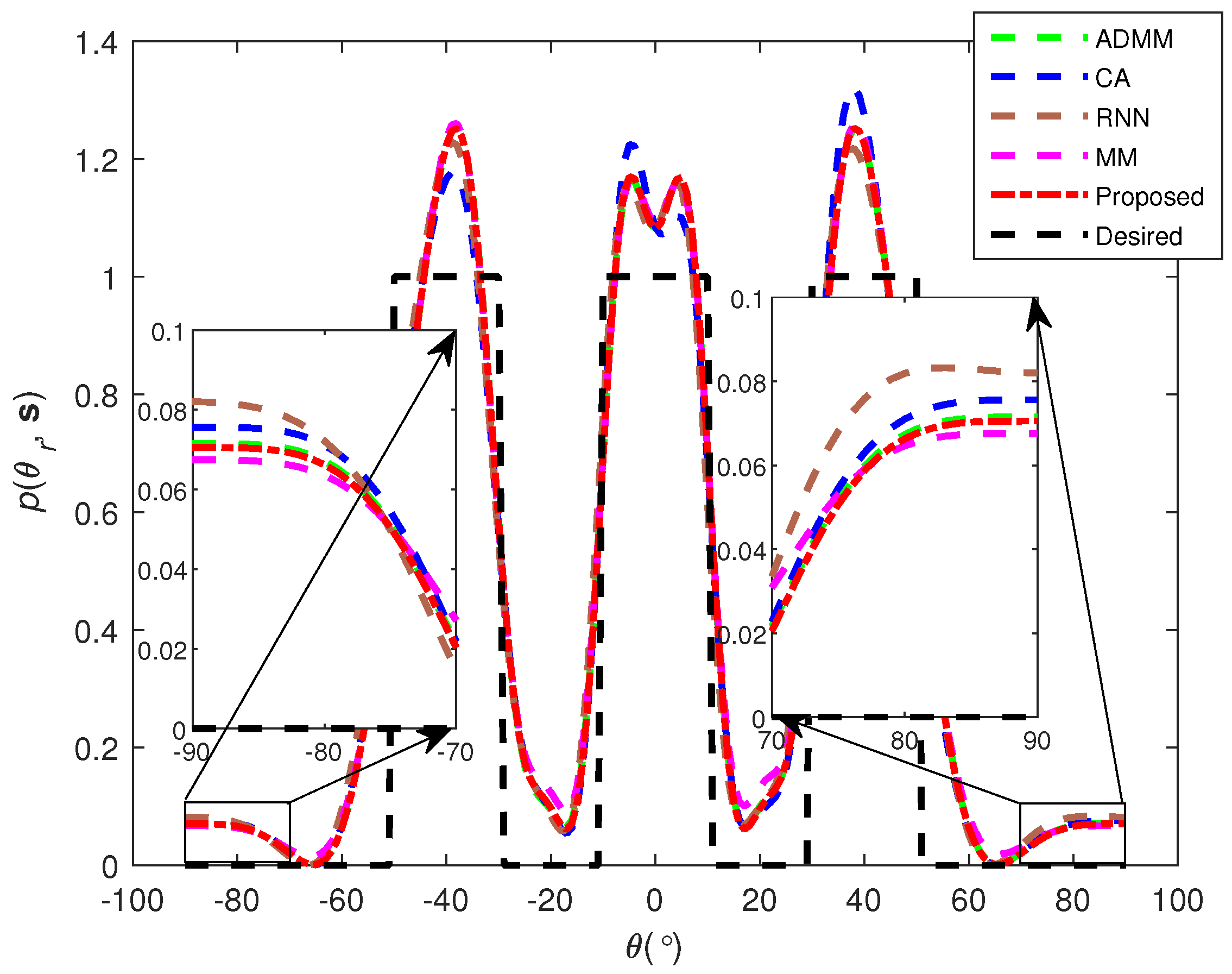 Remotesensing 15 00633 g003
