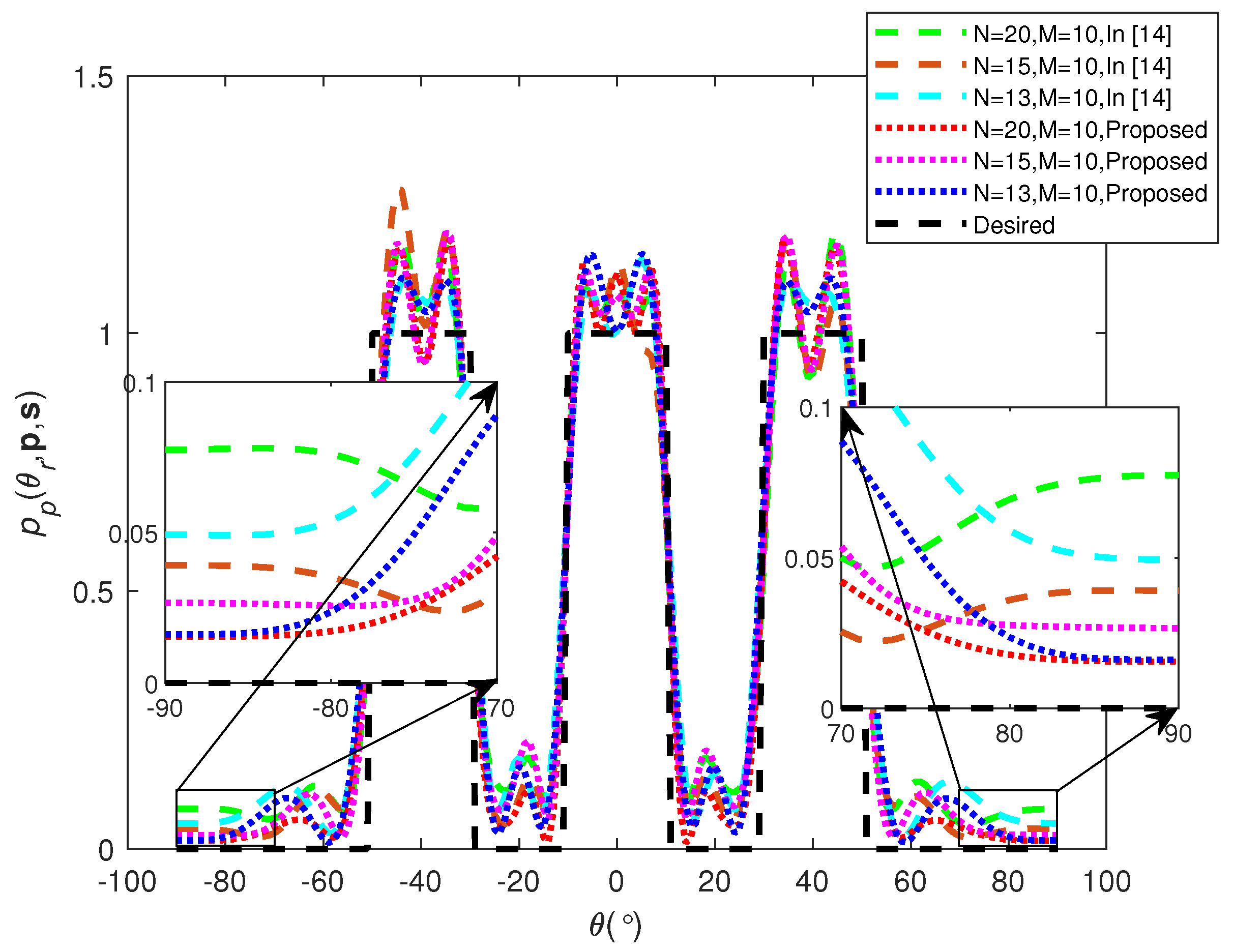 Remotesensing 15 00633 g007