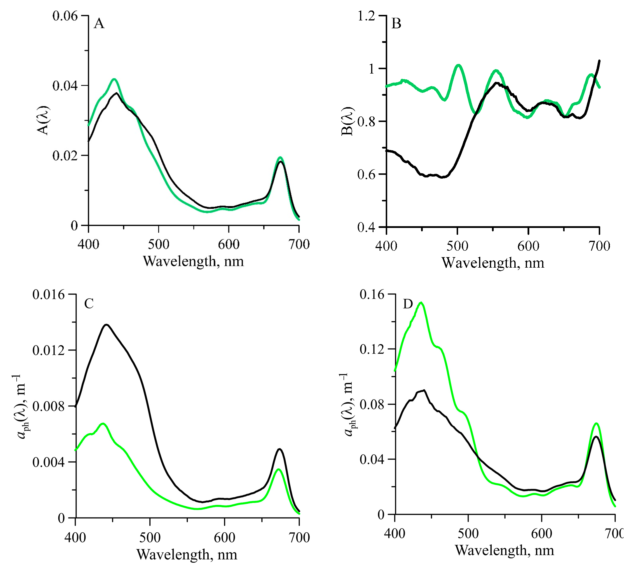 Remotesensing 15 00634 g006 Remotesensing 15 00634 g006