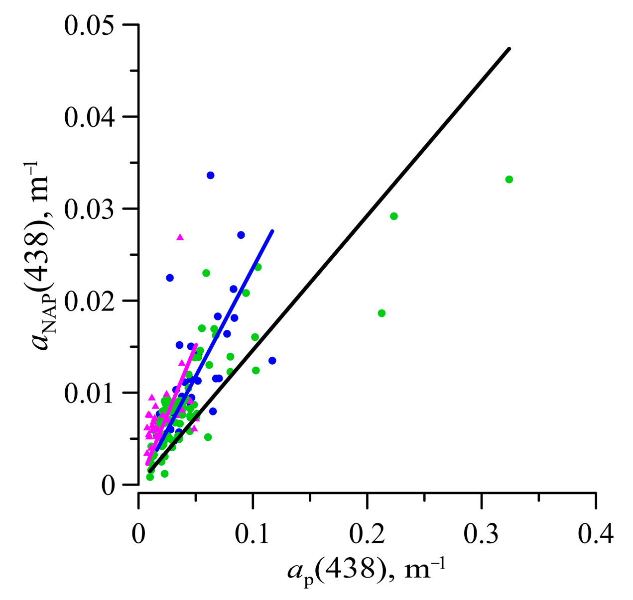 Remotesensing 15 00634 g008 Remotesensing 15 00634 g008