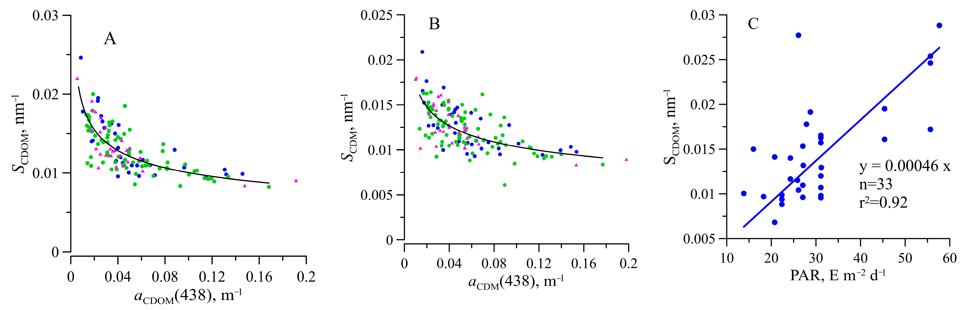 Remotesensing 15 00634 g009 Remotesensing 15 00634 g009