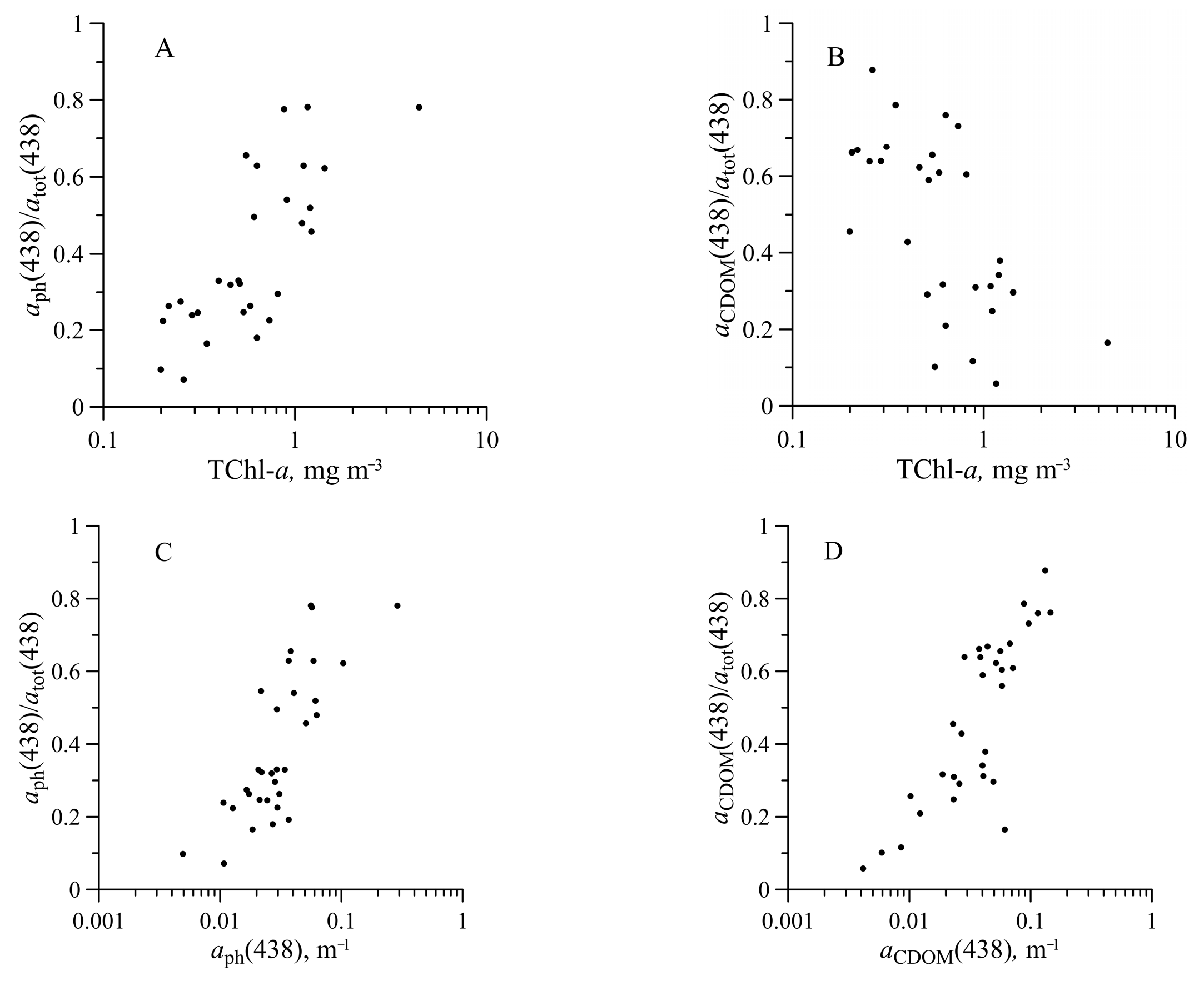 Remotesensing 15 00634 g012 Remotesensing 15 00634 g012