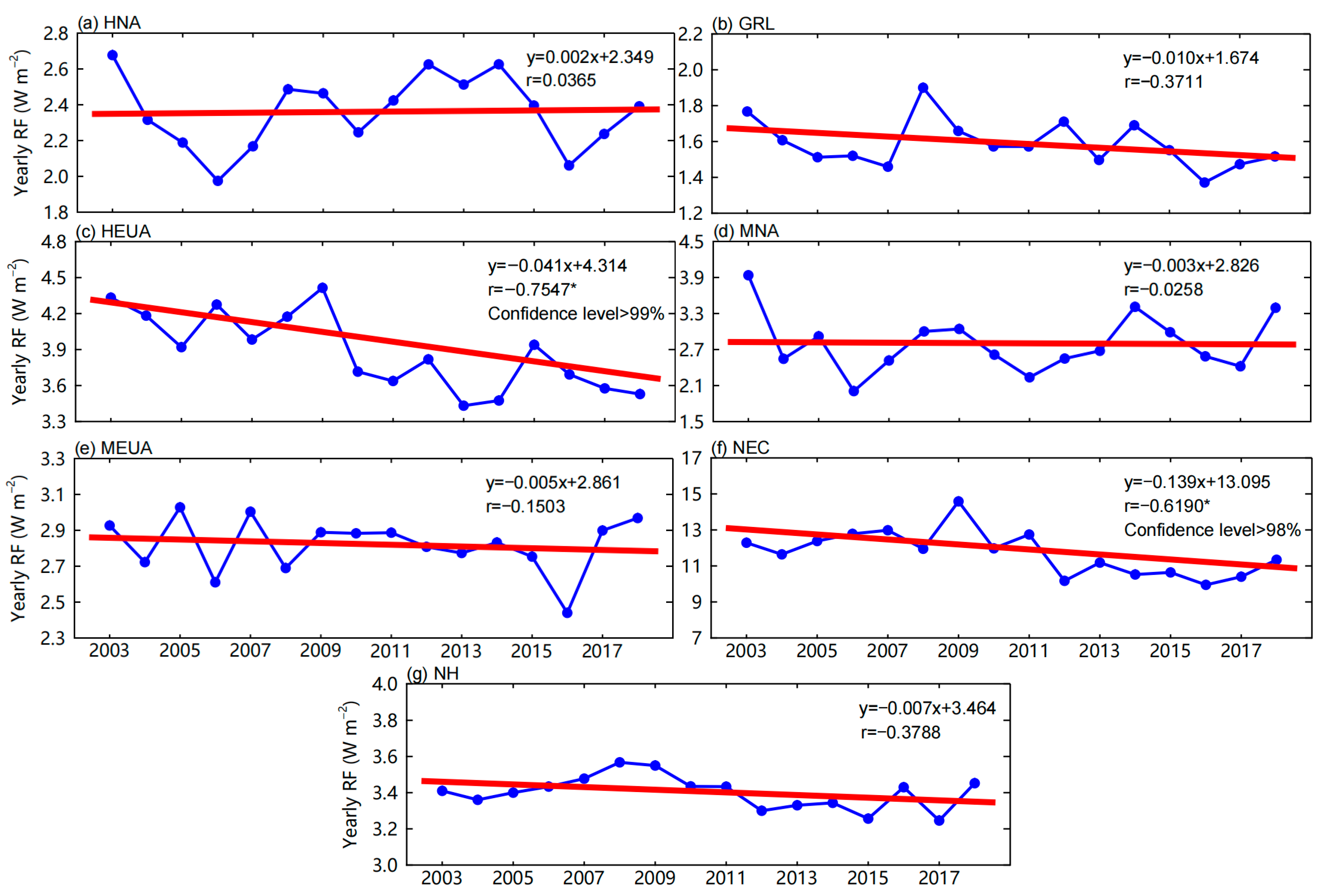 Remotesensing 15 00636 g007 Remotesensing 15 00636 g007