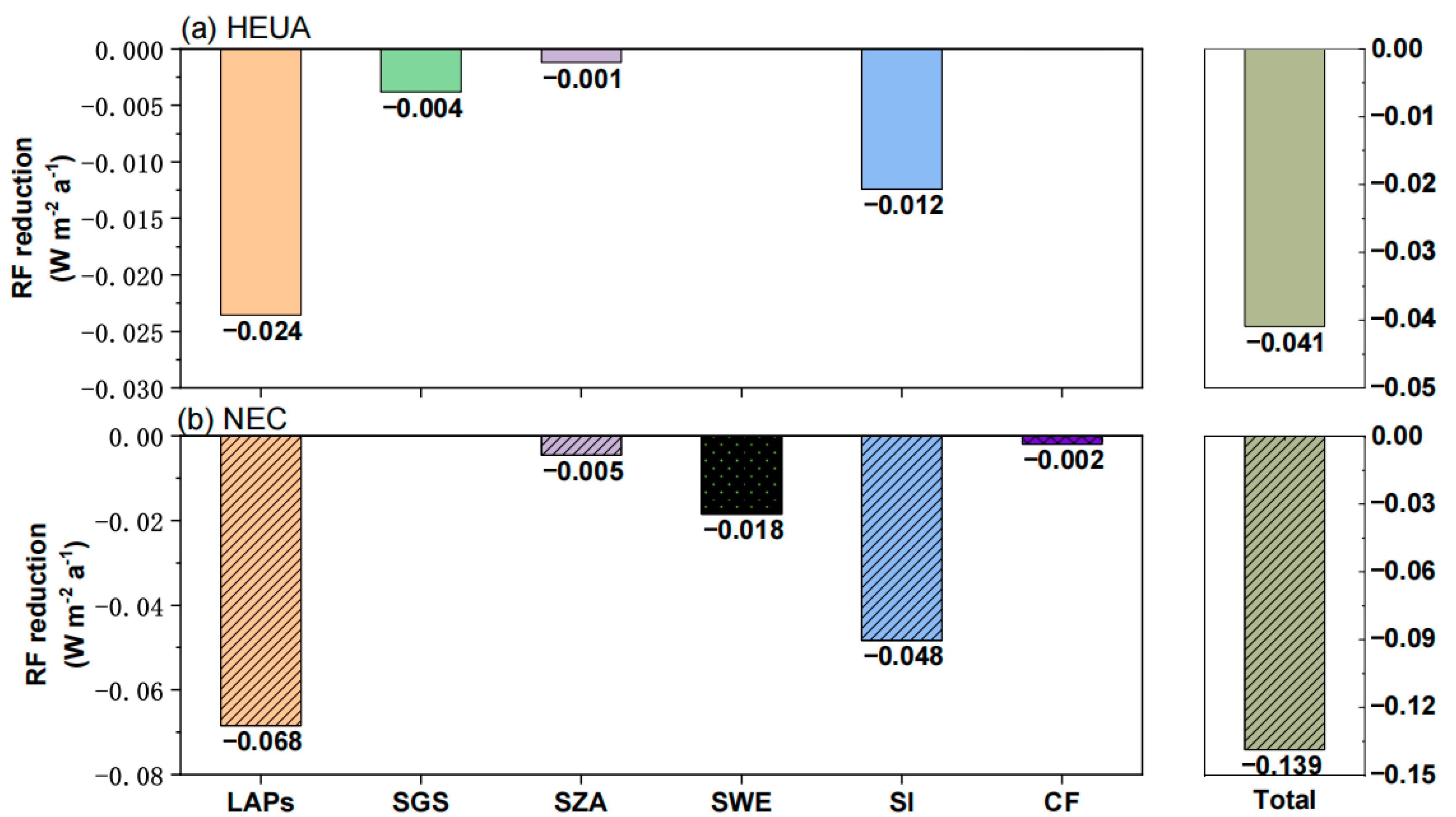 Remotesensing 15 00636 g008 Remotesensing 15 00636 g008