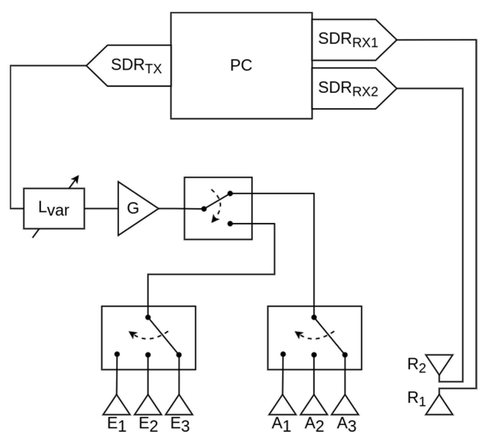 Remotesensing 15 00637 g002