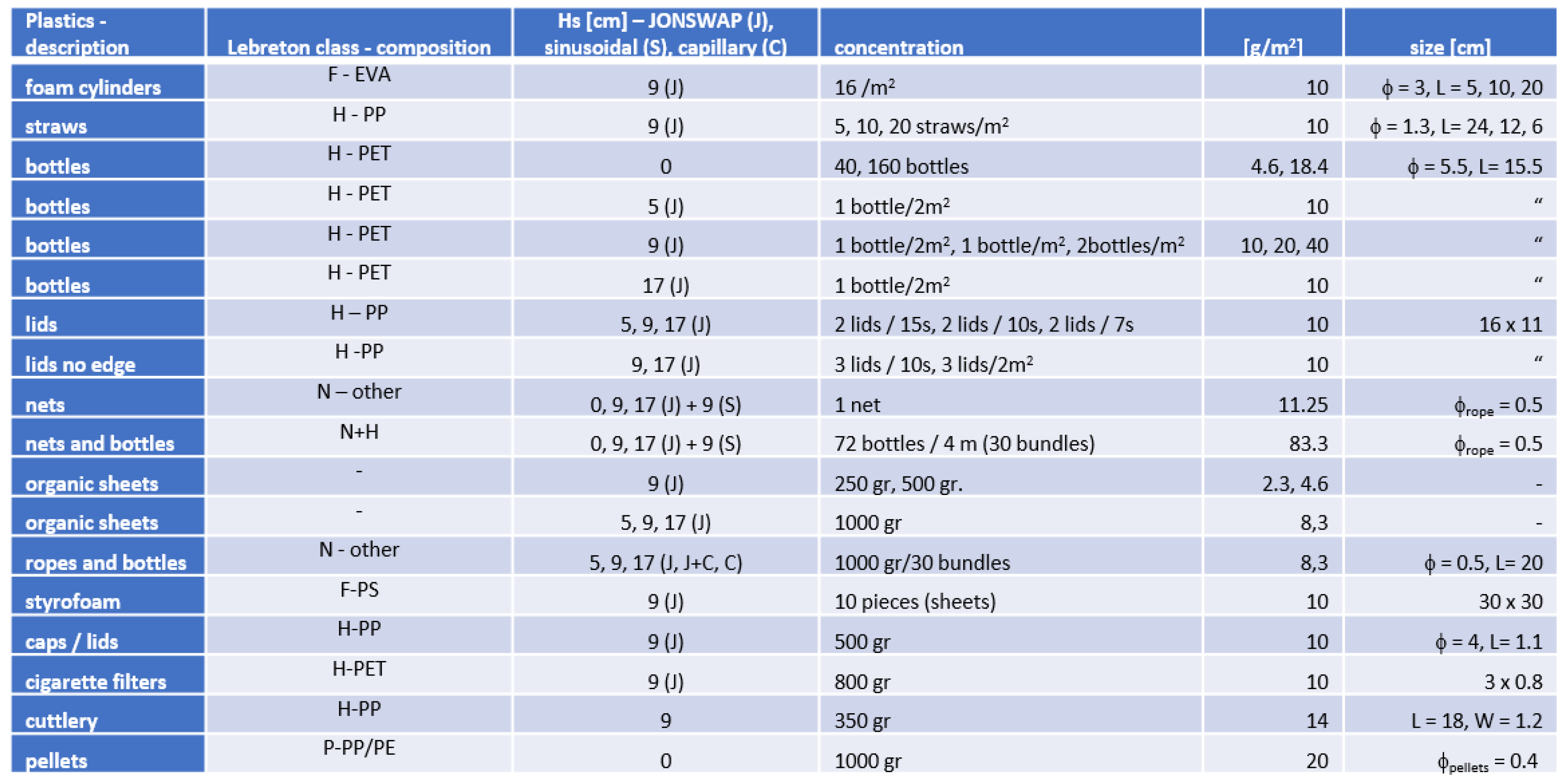 Remotesensing 15 00637 i001