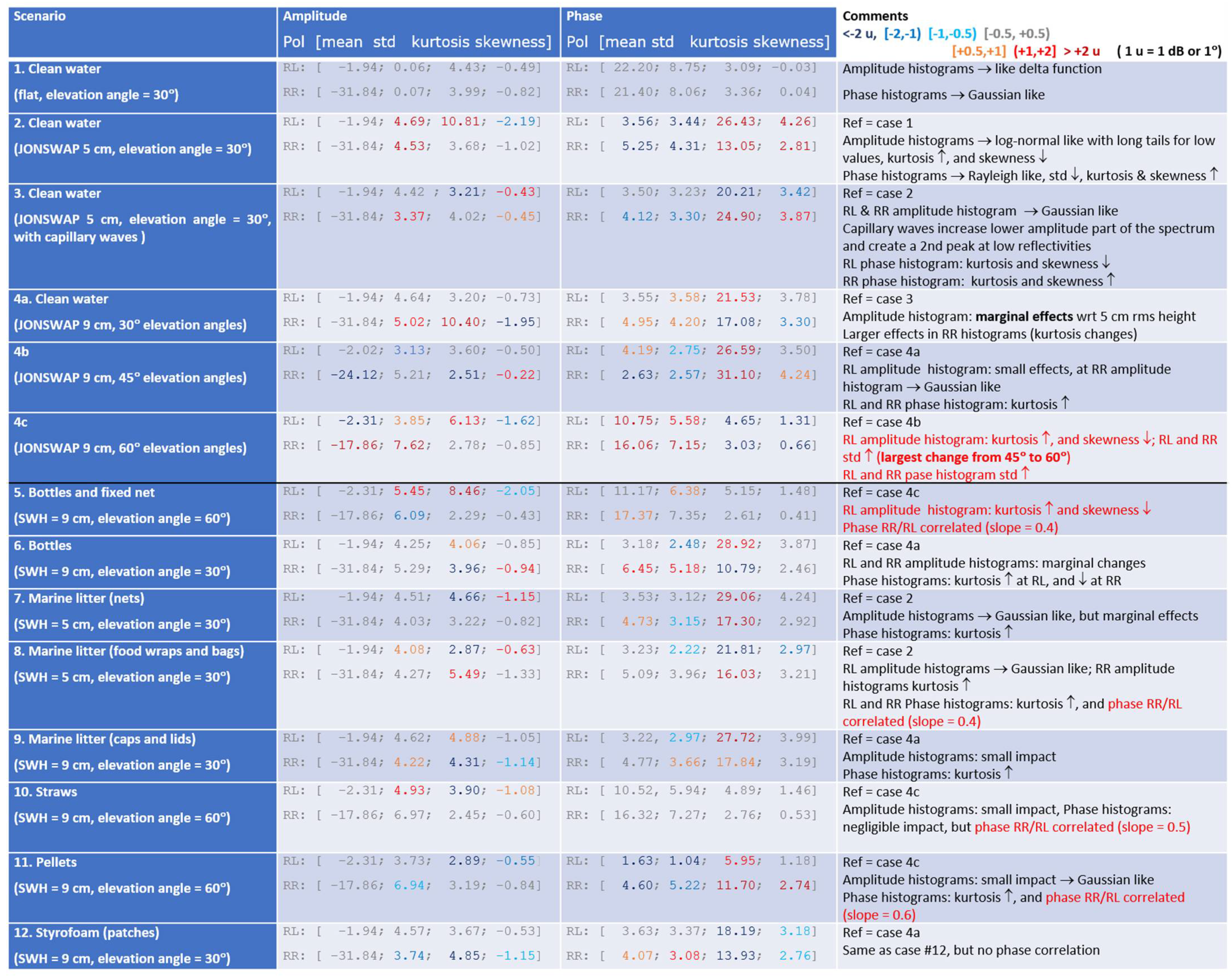Remotesensing 15 00637 i002