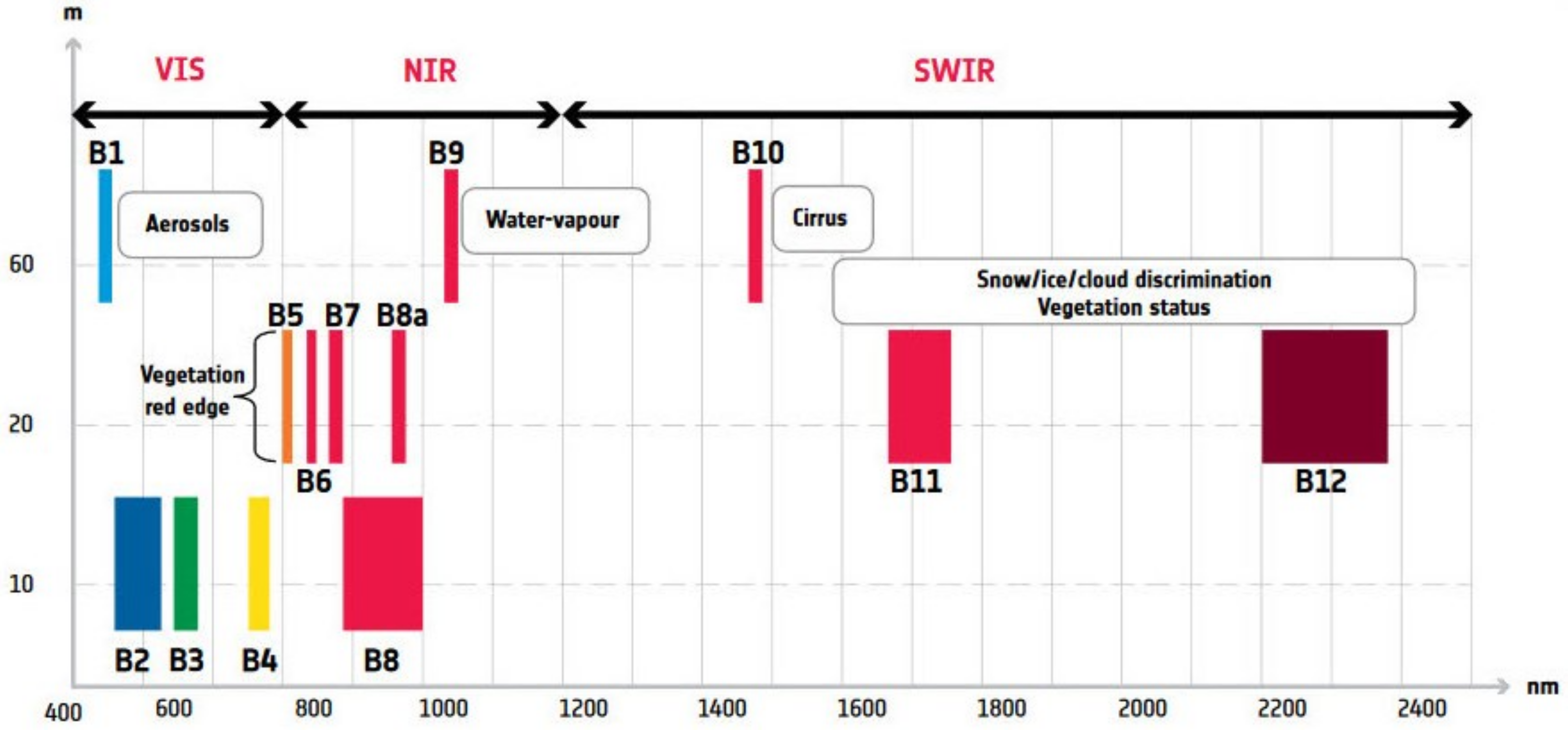 Remotesensing 15 00638 g001