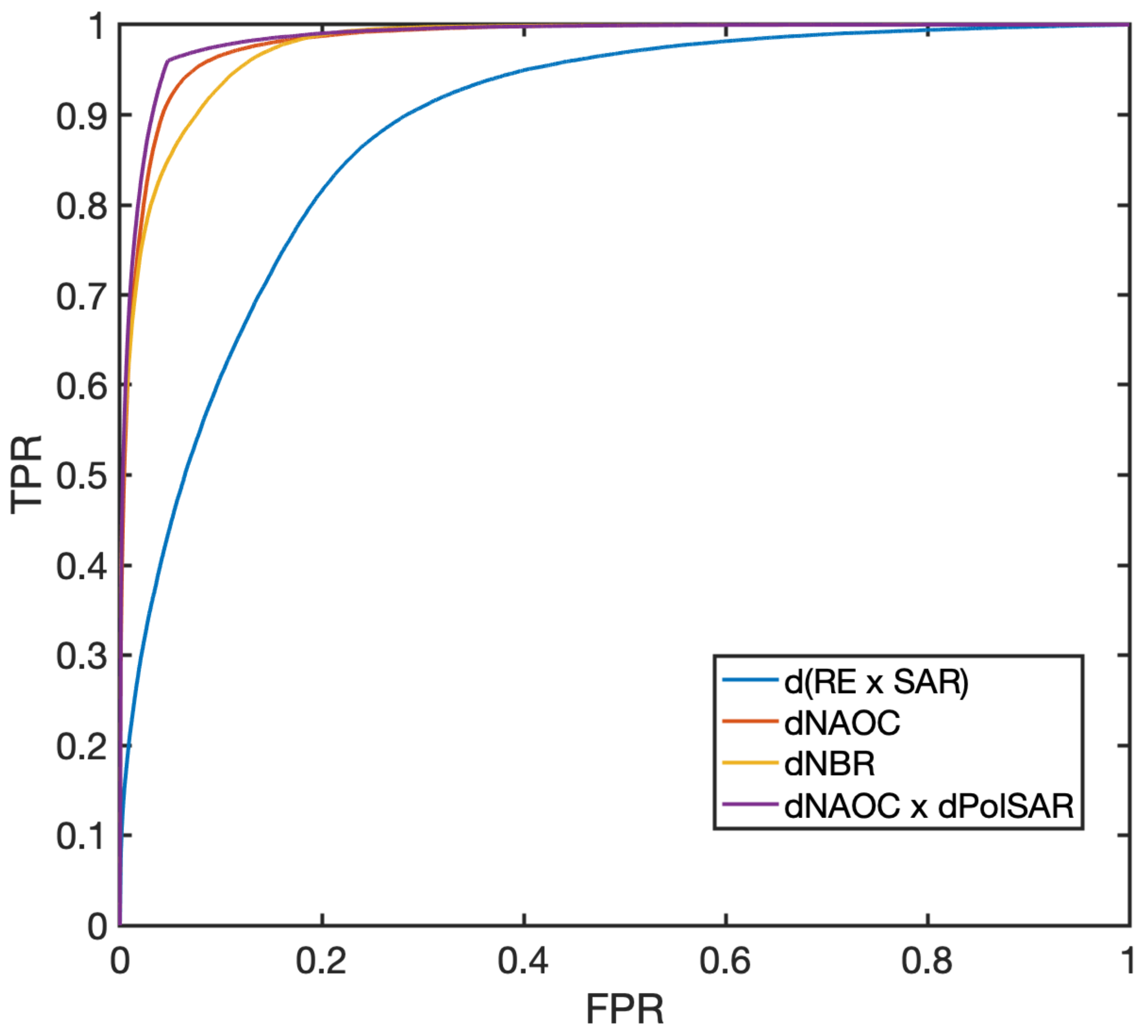 Remotesensing 15 00638 g013