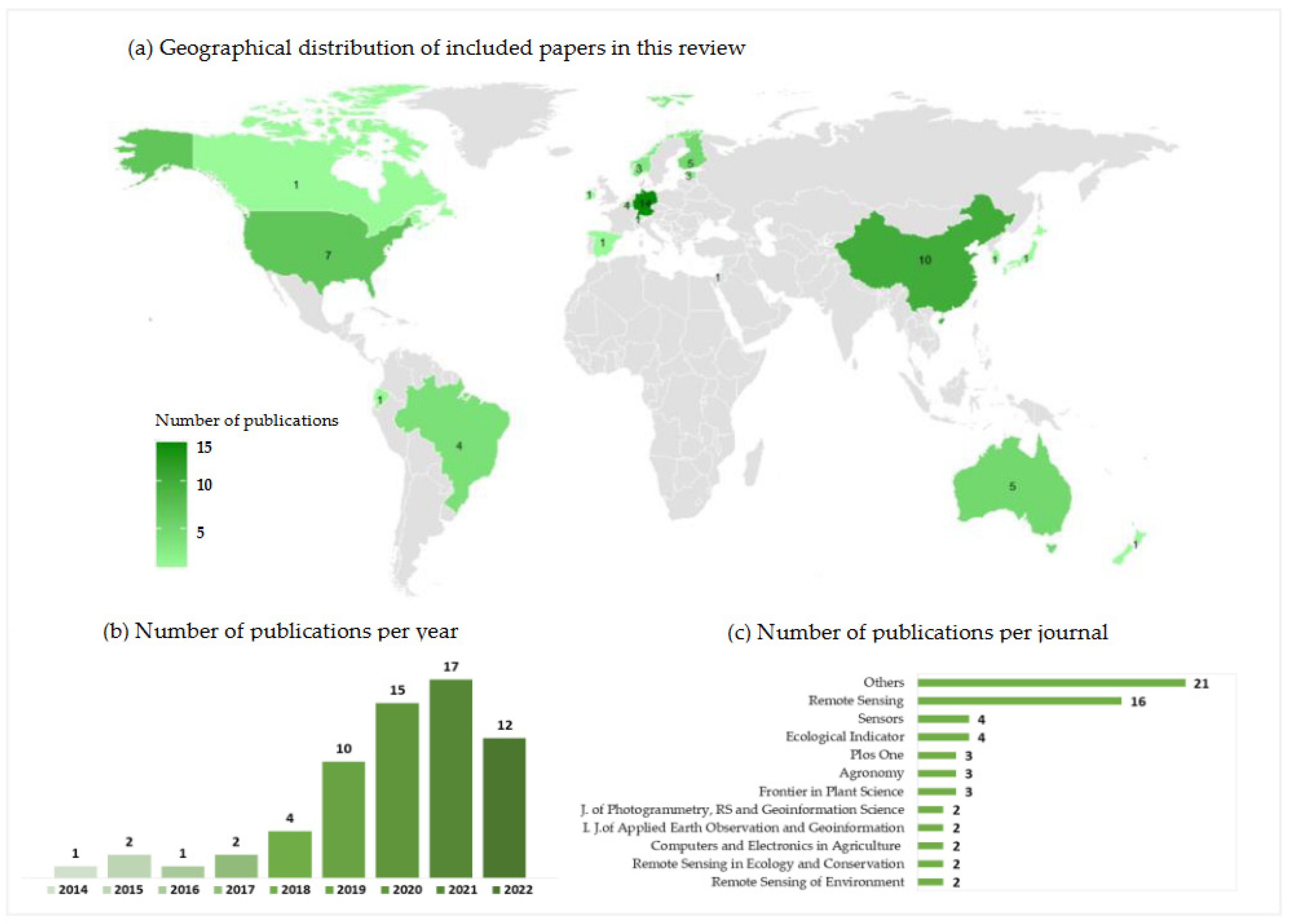Remotesensing 15 00639 g002 Remotesensing 15 00639 g002