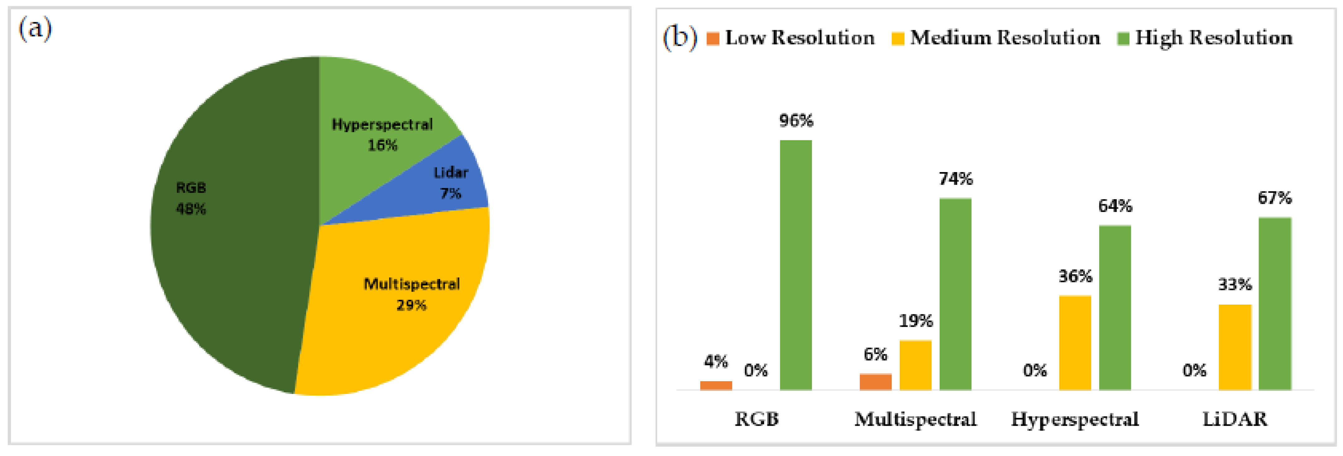 Remotesensing 15 00639 g005 Remotesensing 15 00639 g005