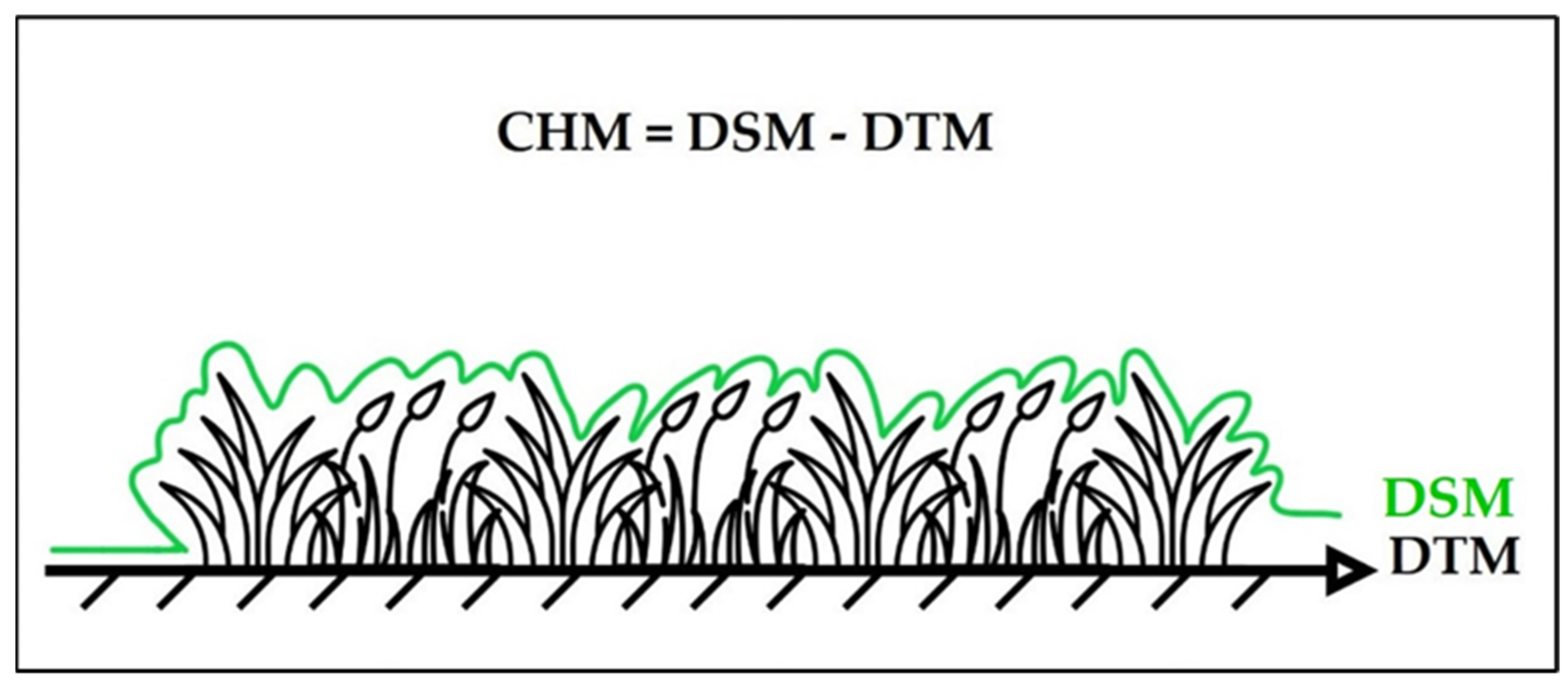 Remotesensing 15 00639 g007 Remotesensing 15 00639 g007