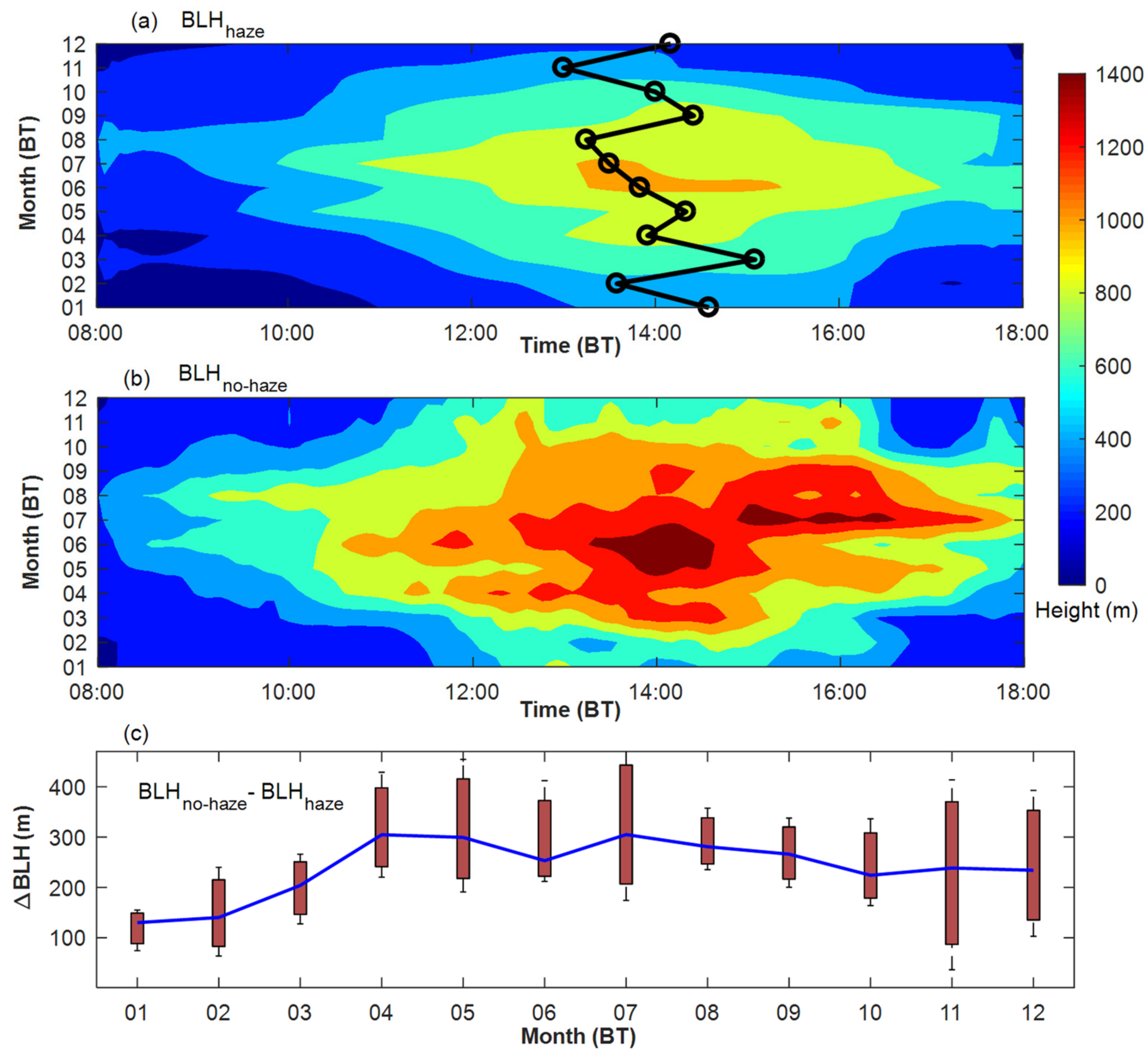 Remotesensing 15 00641 g005 Remotesensing 15 00641 g005
