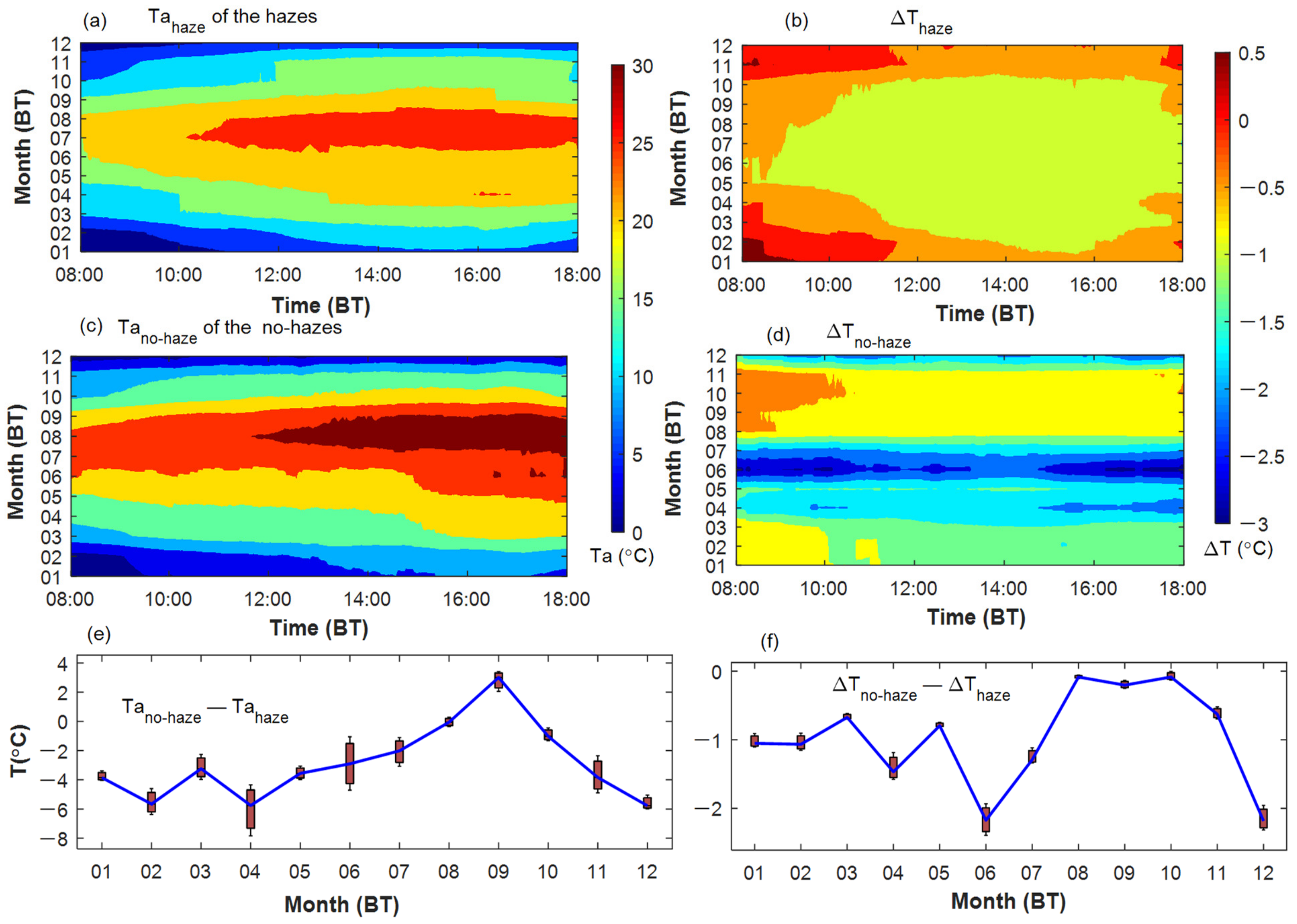 Remotesensing 15 00641 g006 Remotesensing 15 00641 g006