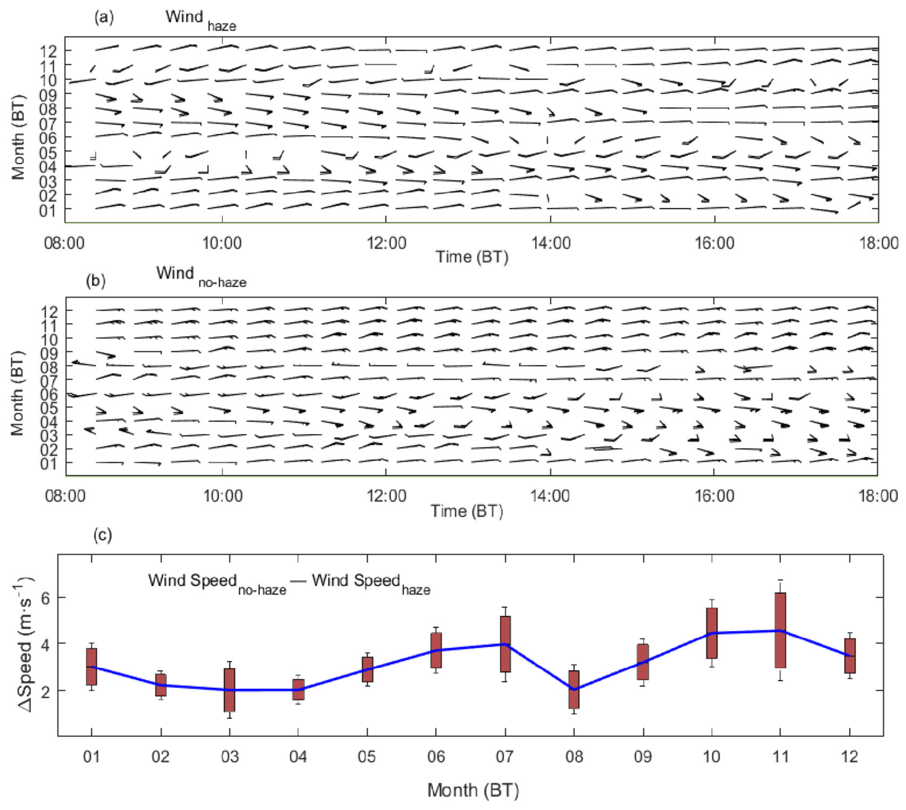 Remotesensing 15 00641 g008 Remotesensing 15 00641 g008