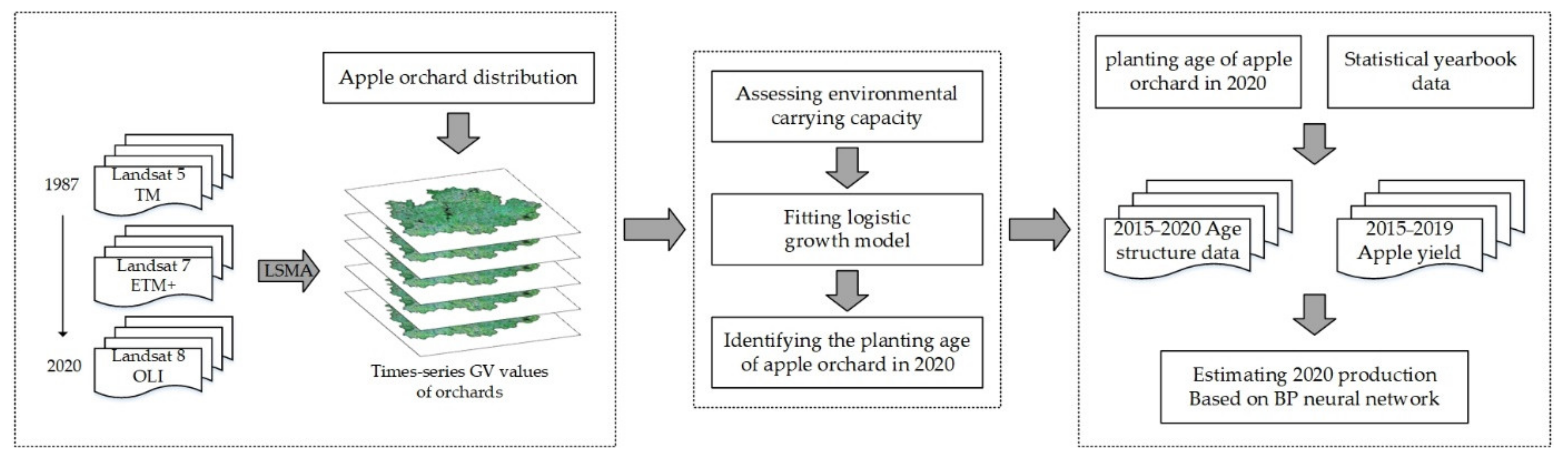 Remotesensing 15 00642 g002 Remotesensing 15 00642 g002