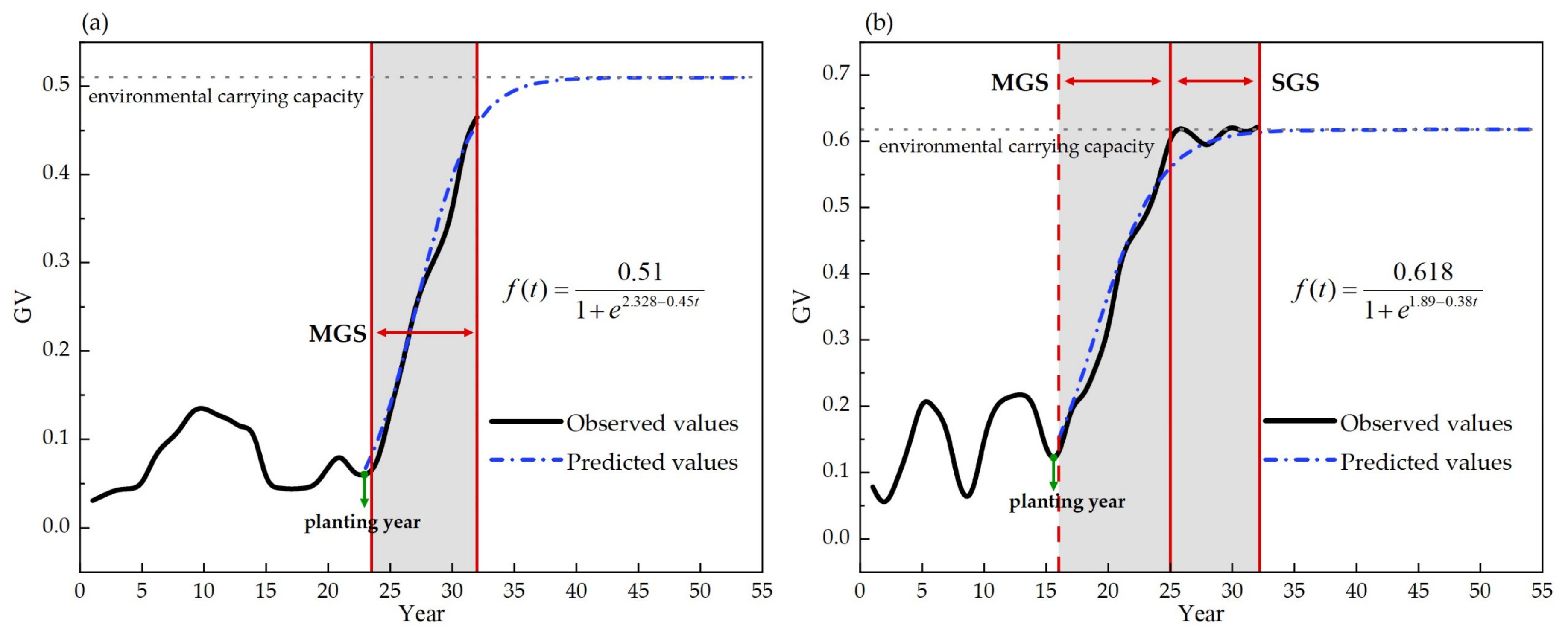 Remotesensing 15 00642 g004 Remotesensing 15 00642 g004