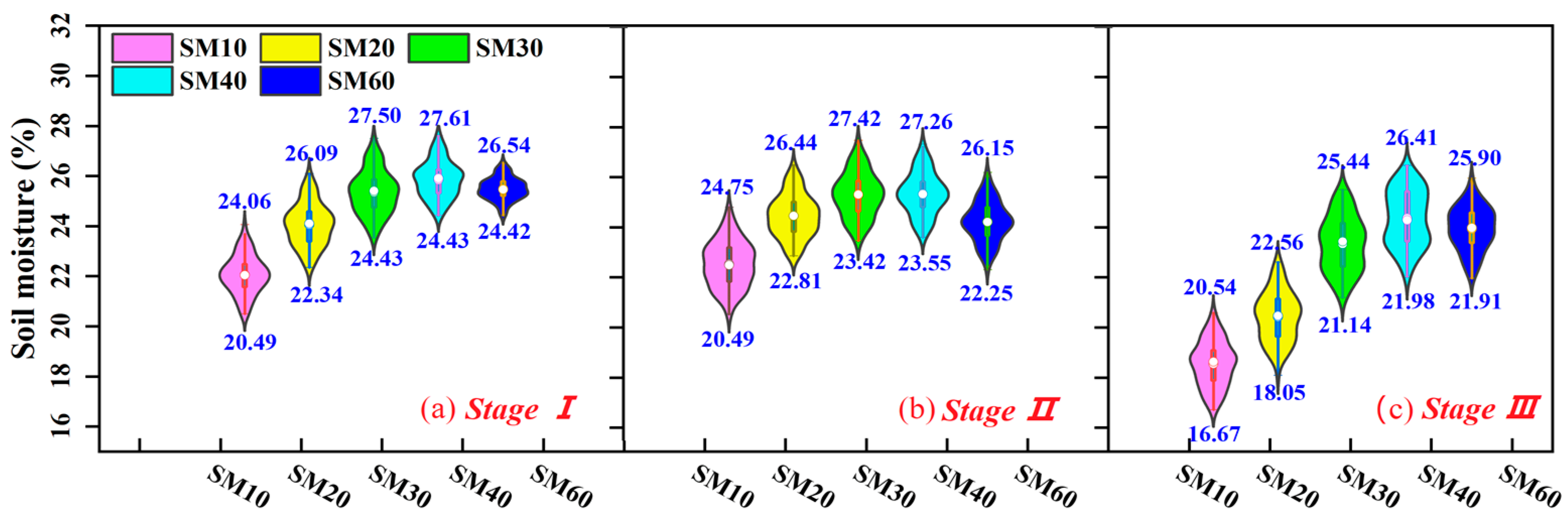 Remotesensing 15 00646 g005 Remotesensing 15 00646 g005