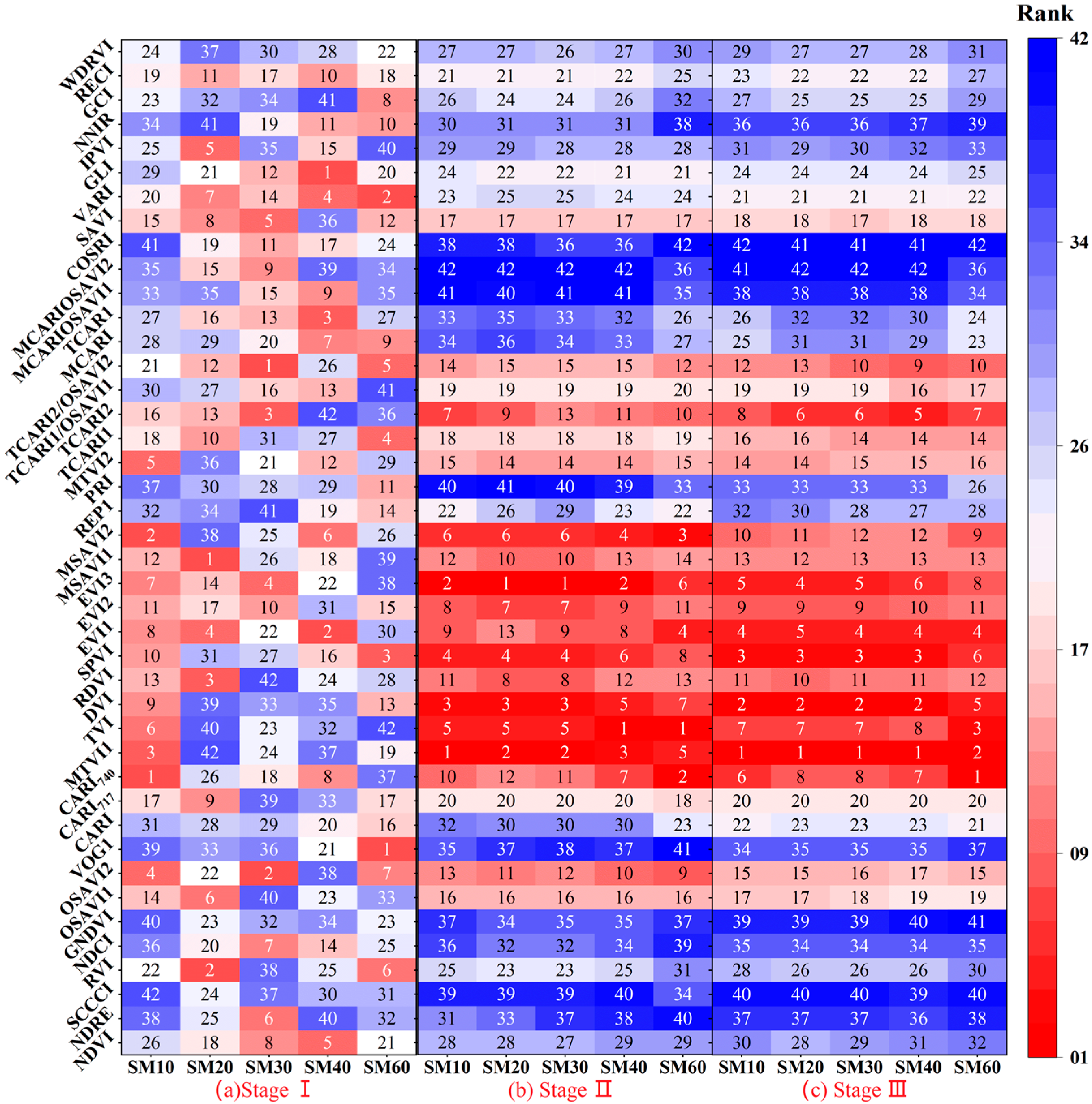 Remotesensing 15 00646 g006 Remotesensing 15 00646 g006