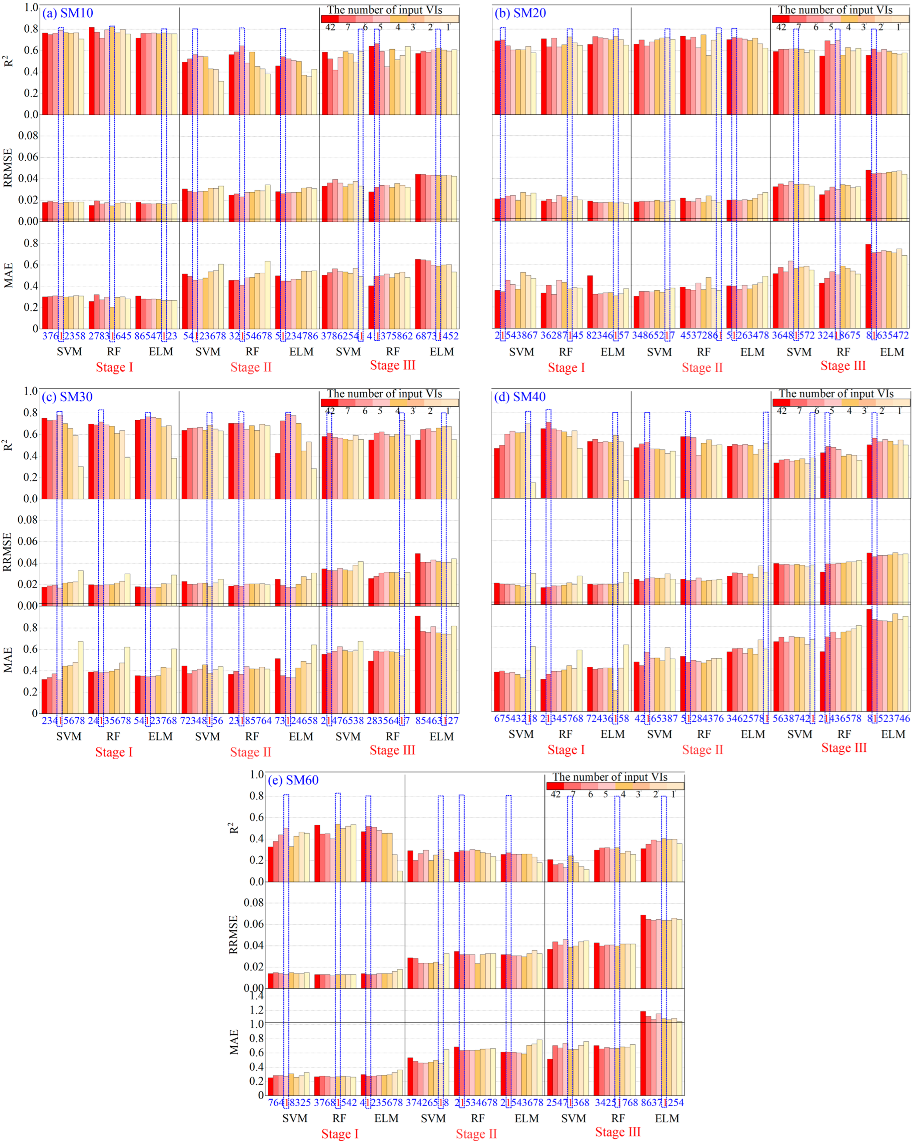 Remotesensing 15 00646 g007 Remotesensing 15 00646 g007