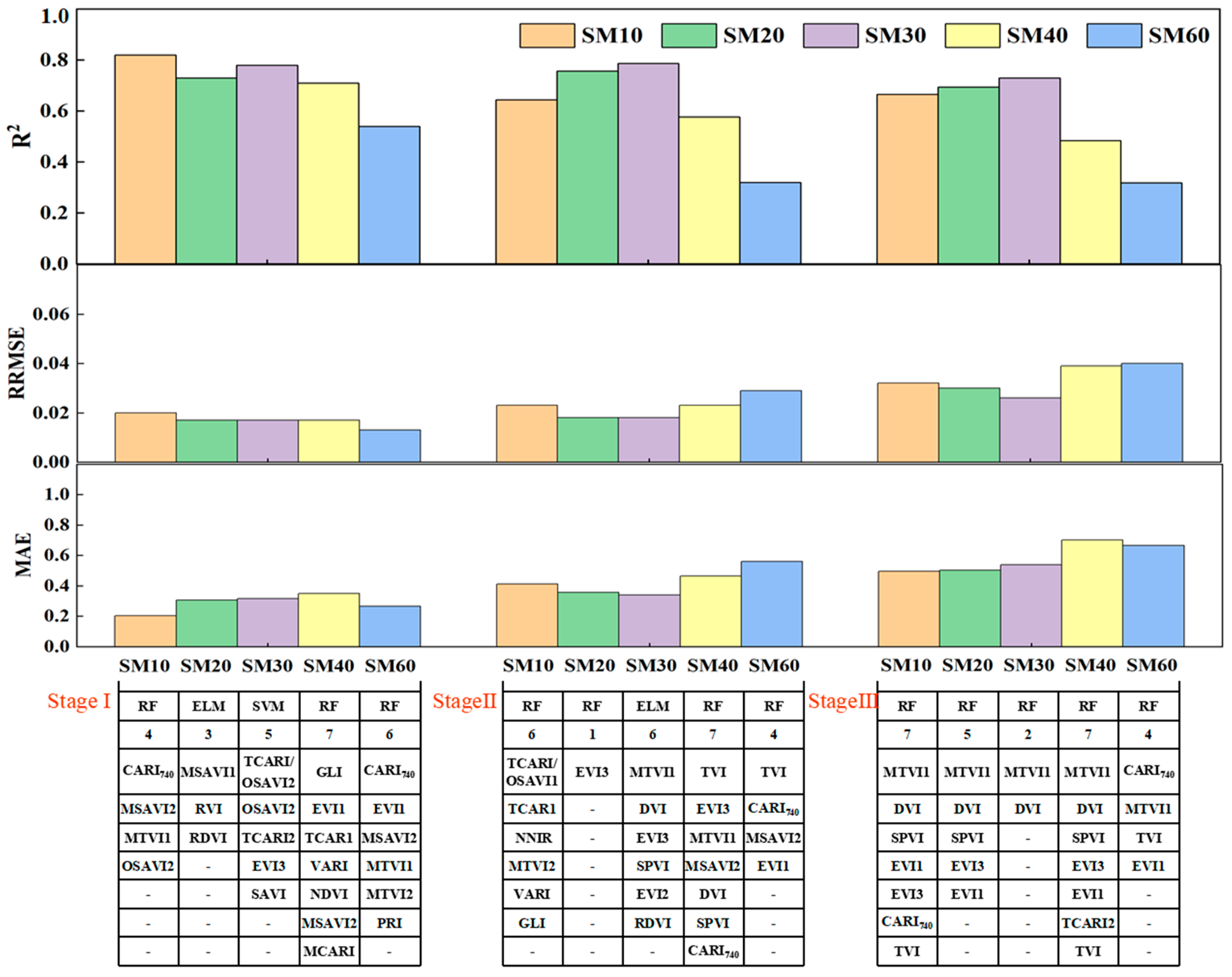 Remotesensing 15 00646 g008 Remotesensing 15 00646 g008