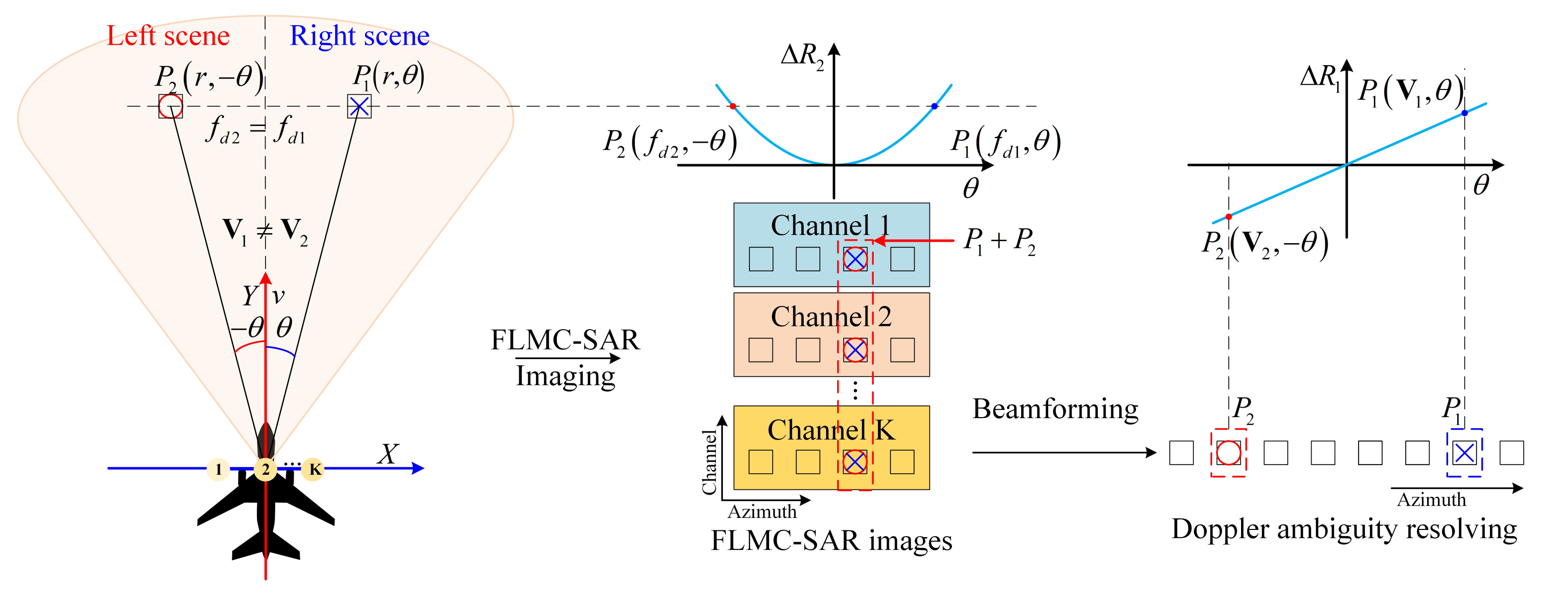 Remotesensing 15 00647 g002 Remotesensing 15 00647 g002