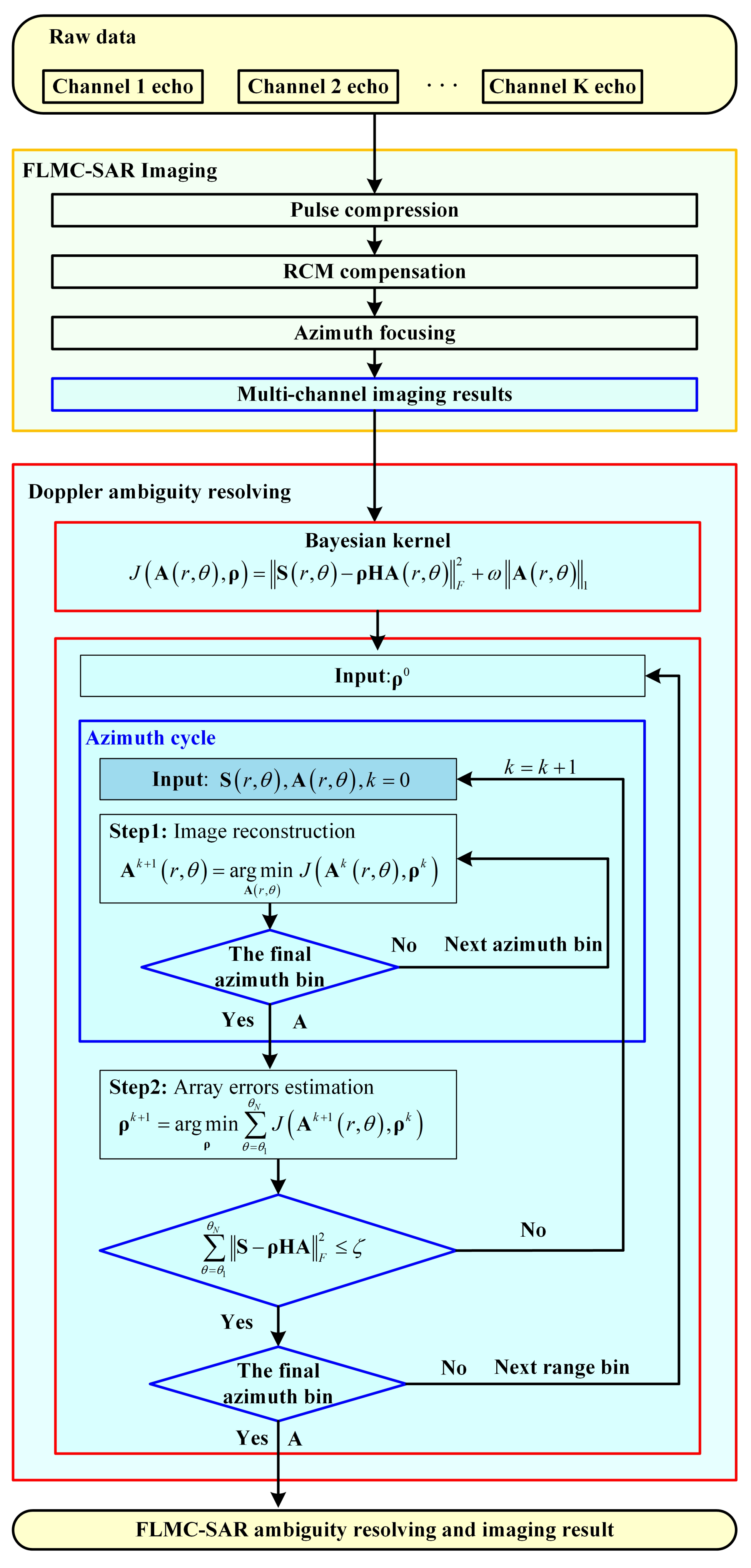 Remotesensing 15 00647 g003 Remotesensing 15 00647 g003