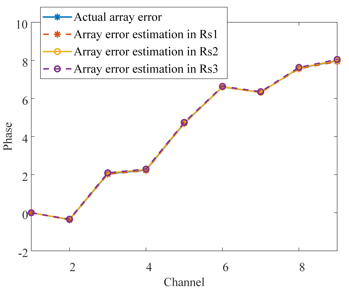 Remotesensing 15 00647 g011 Remotesensing 15 00647 g011