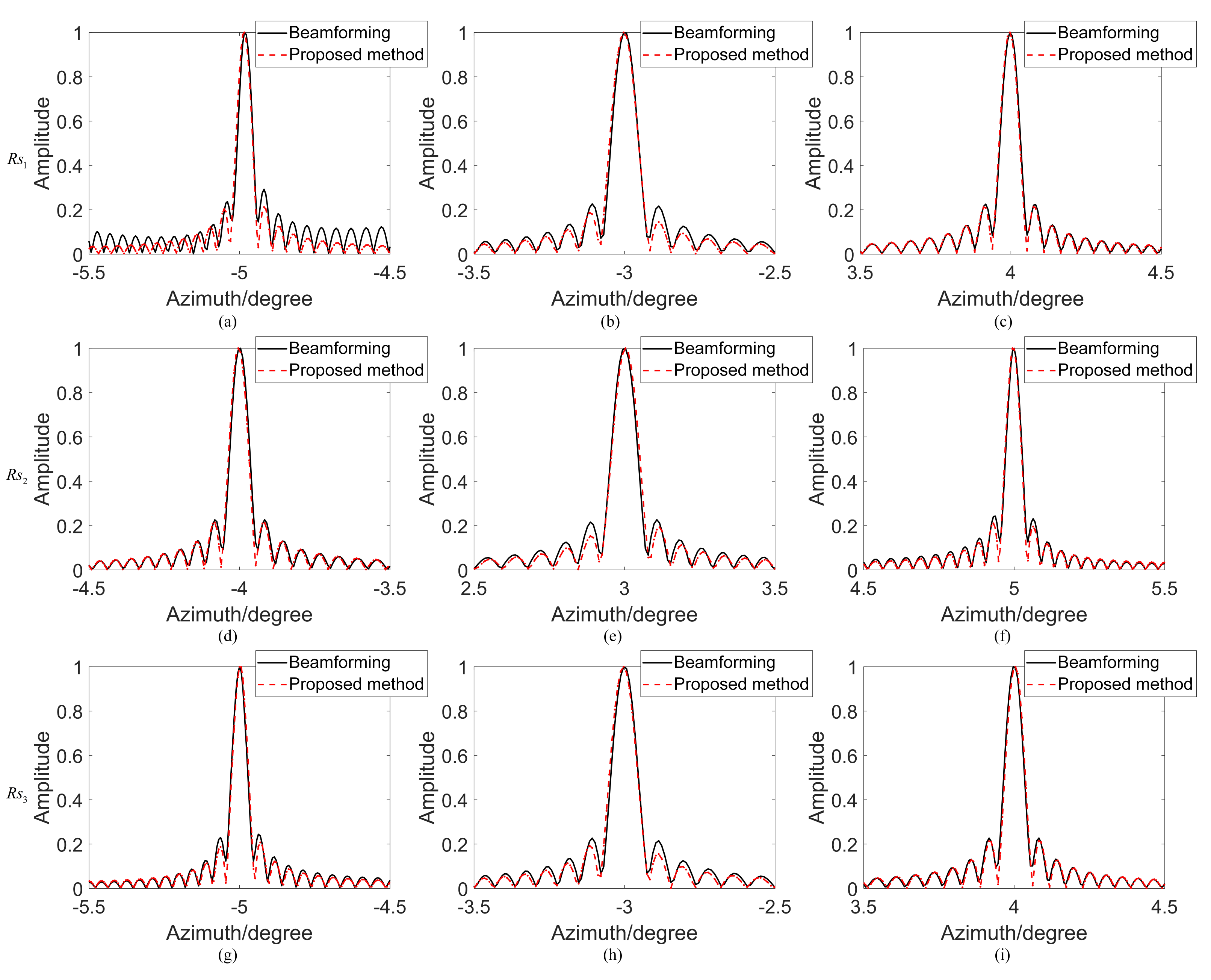 Remotesensing 15 00647 g012 Remotesensing 15 00647 g012