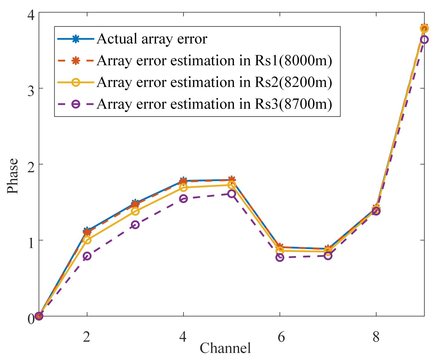 Remotesensing 15 00647 g015 Remotesensing 15 00647 g015