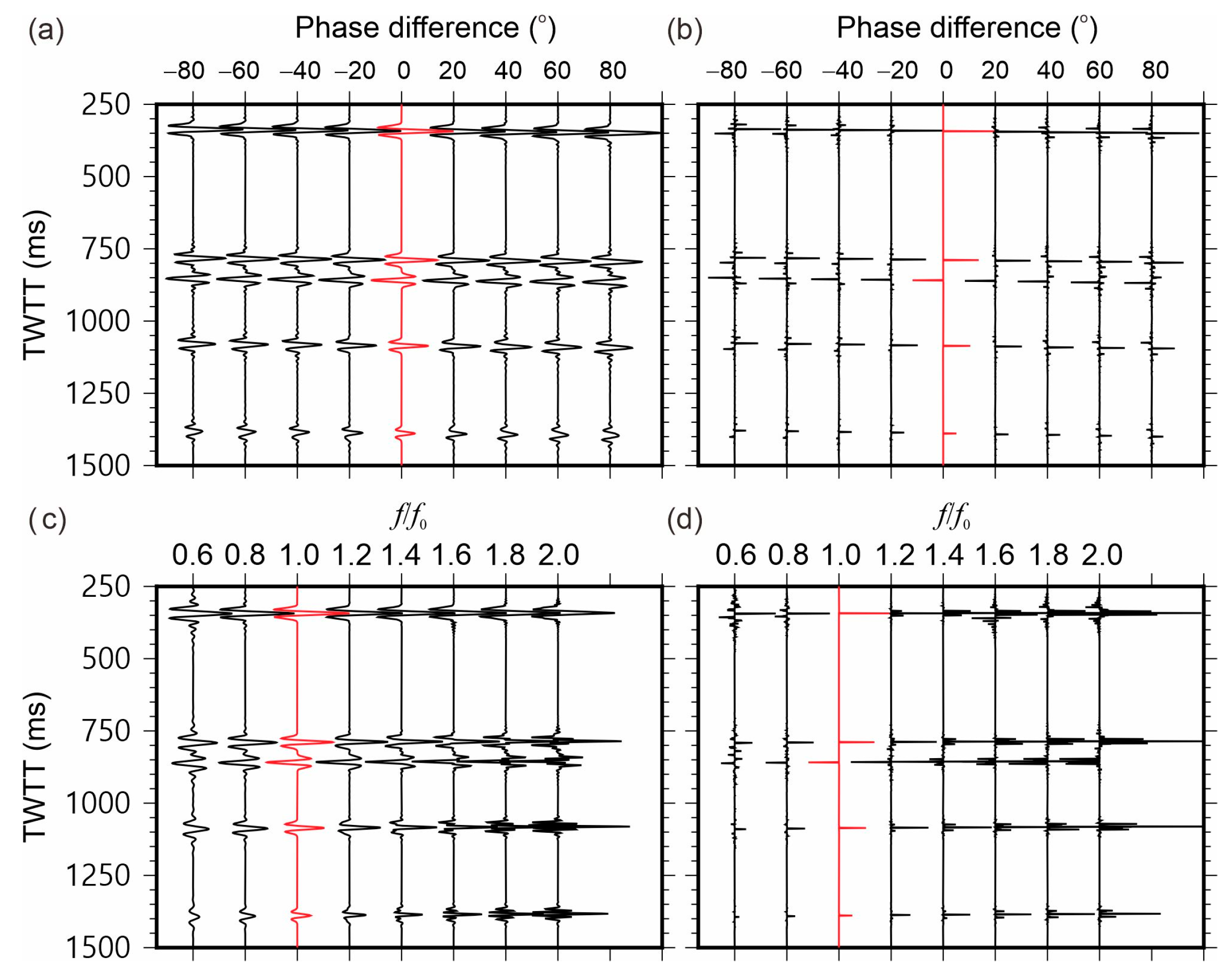 Remotesensing 15 00648 g008