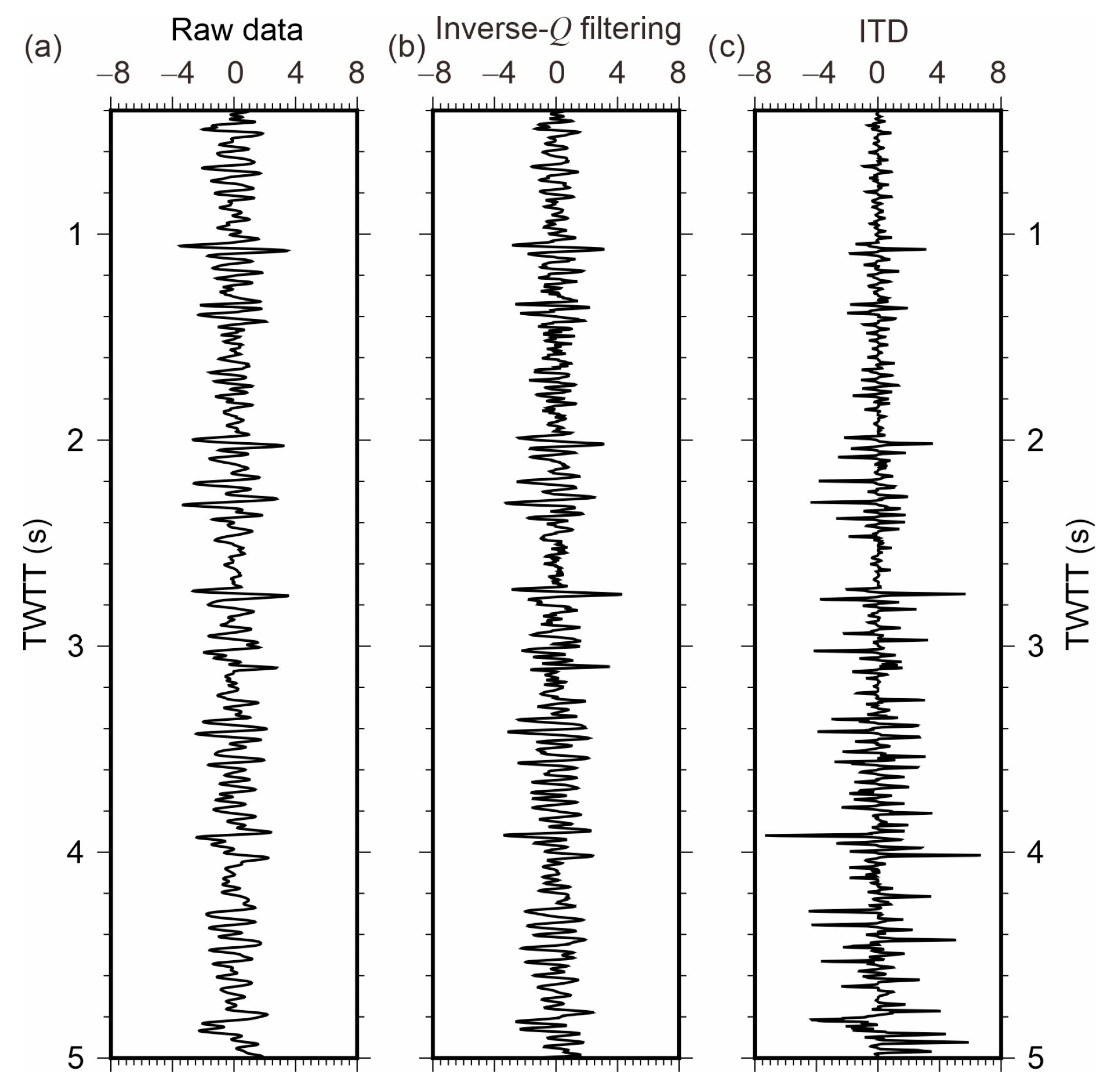 Remotesensing 15 00648 g012