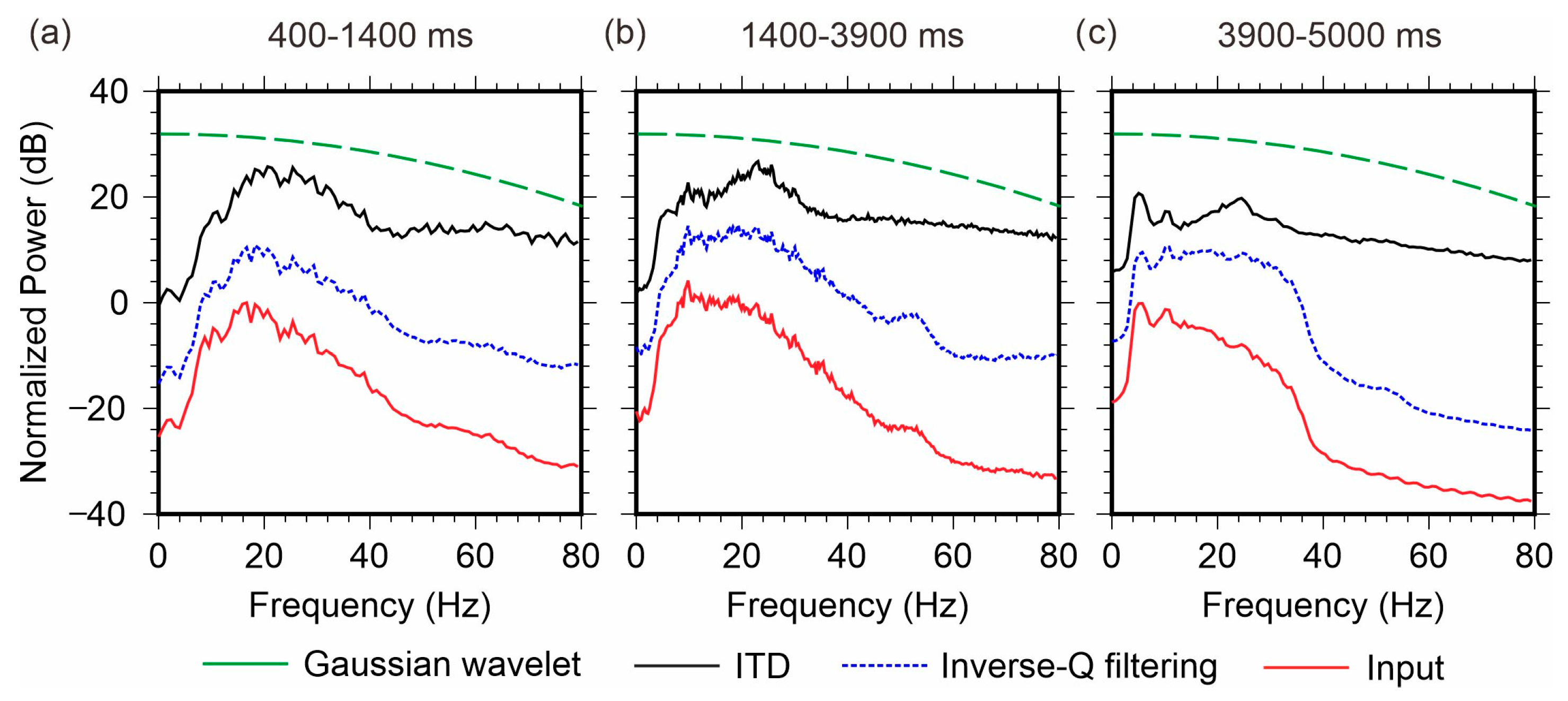 Remotesensing 15 00648 g013