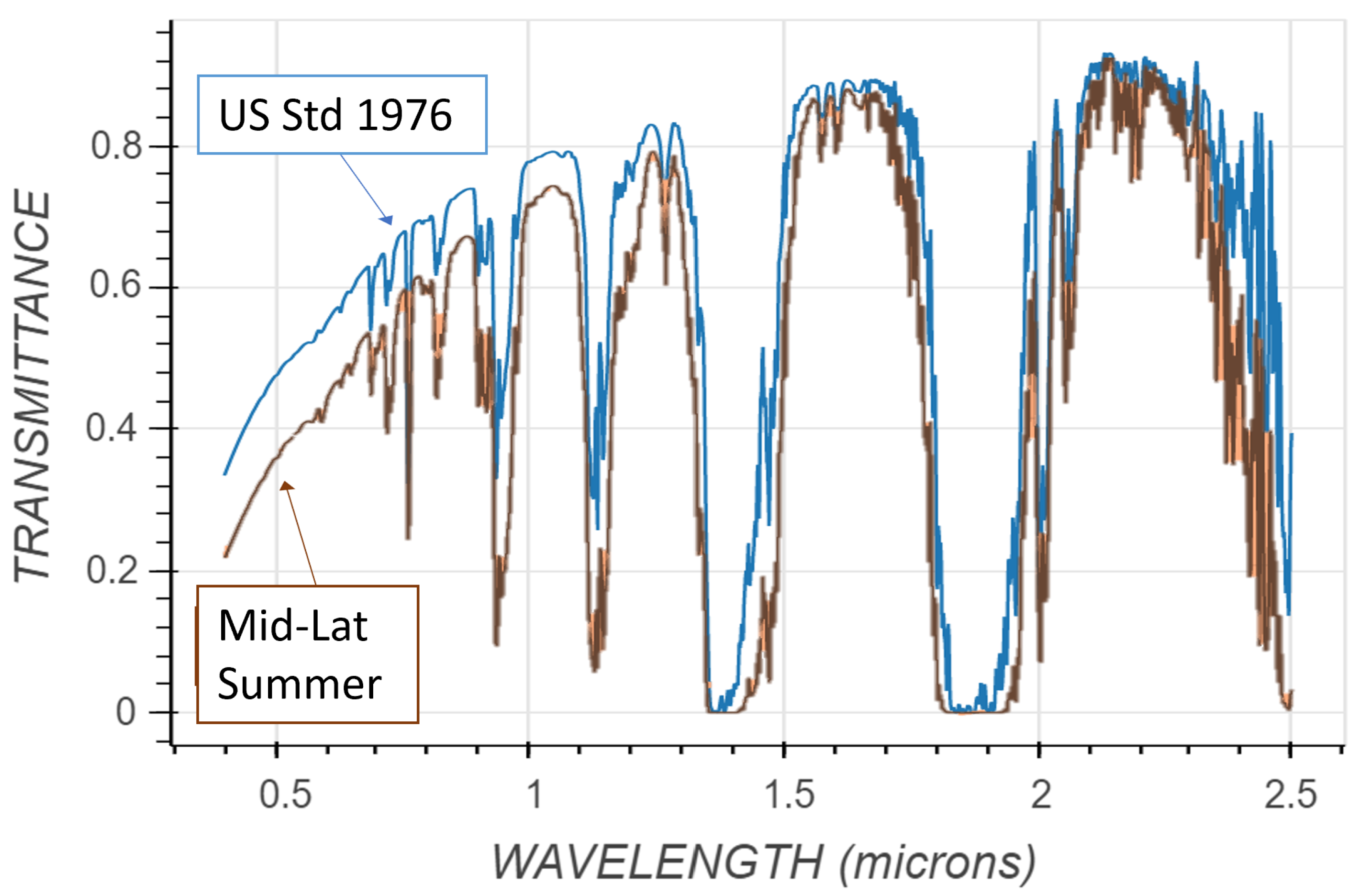 Remotesensing 15 00649 g001