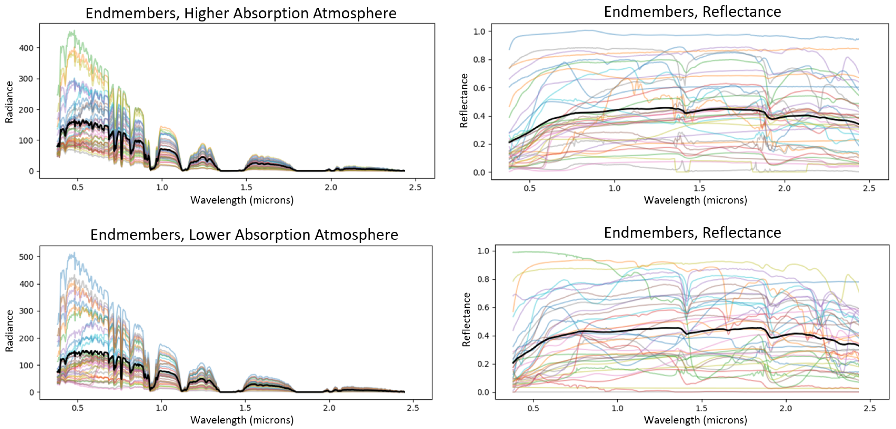 Remotesensing 15 00649 g003